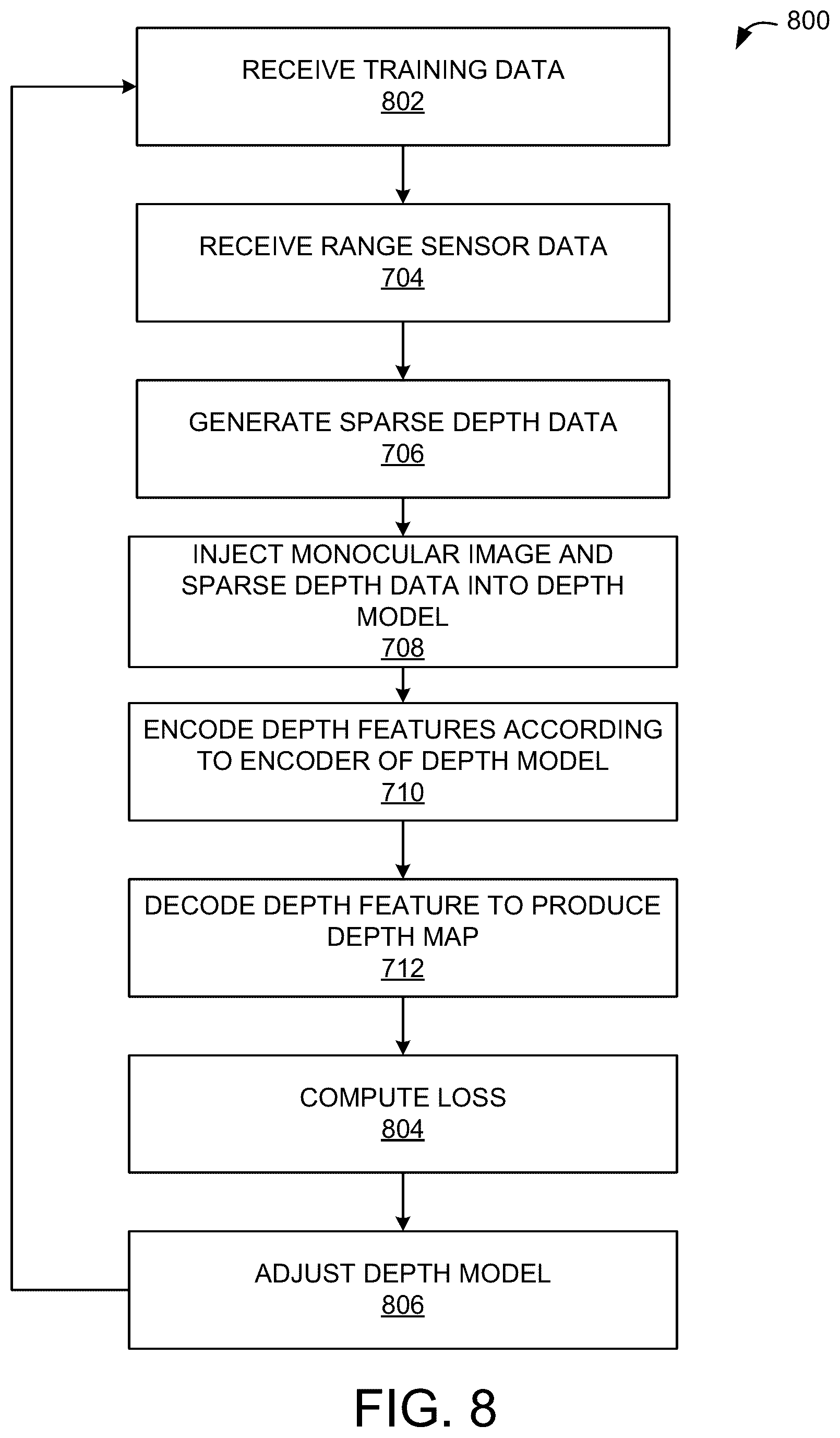 Patent US12361575 Figure 9 – Depth estimation with sparse range sensor depth and uncertainty projection