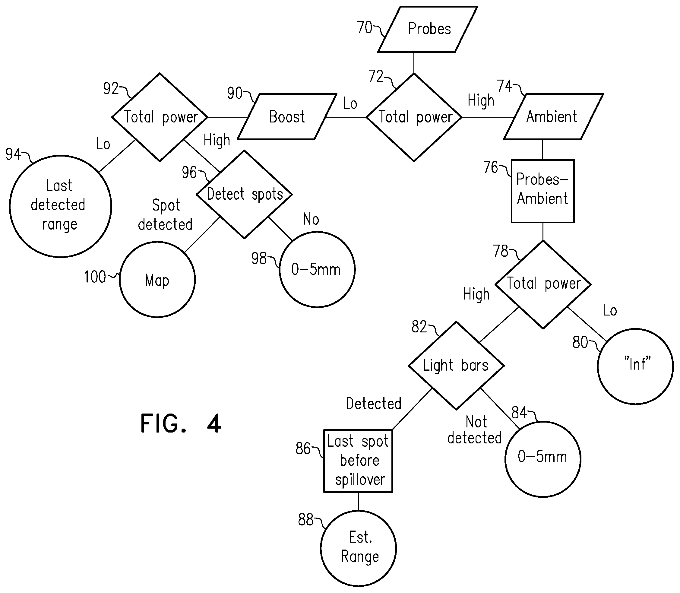 Patent US12361576 Figure 4 – Proximity sensing using structured light