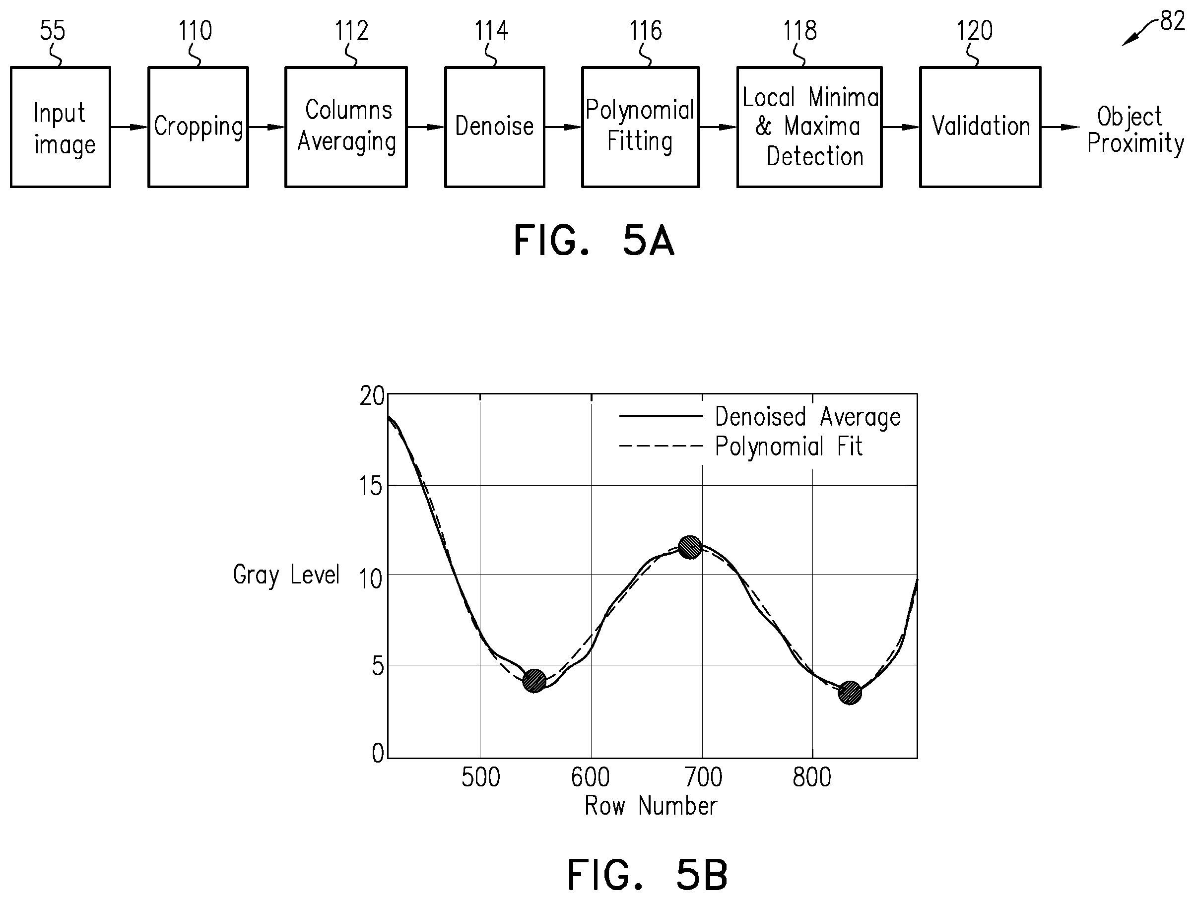 Patent US12361576 Figure 5 – Proximity sensing using structured light