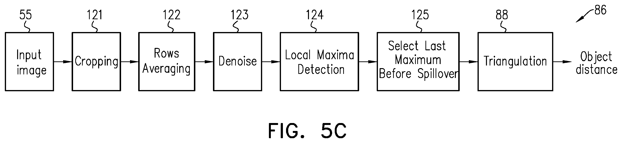 Patent US12361576 Figure 6 – Proximity sensing using structured light