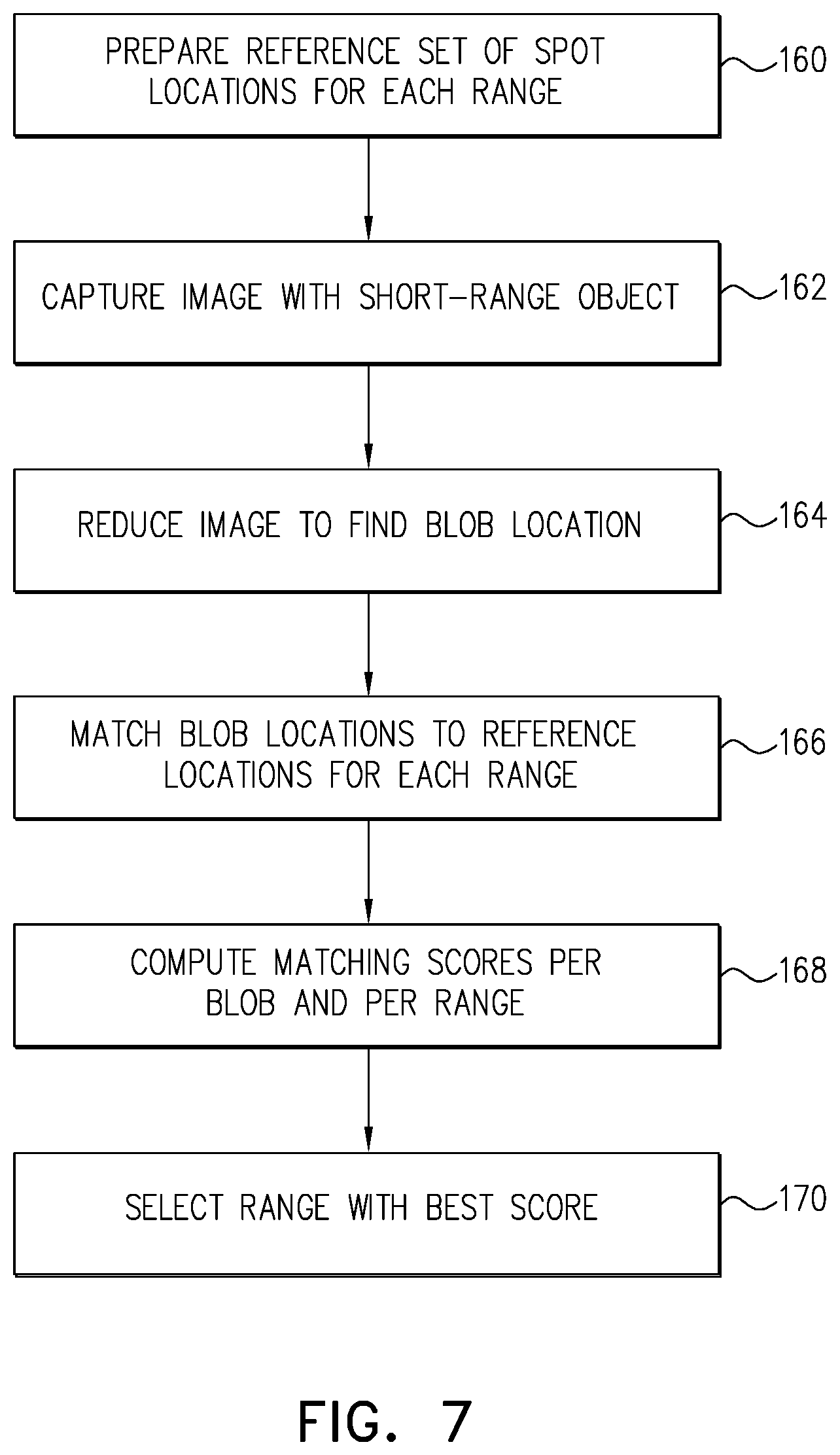 Patent US12361576 Figure 9 – Proximity sensing using structured light