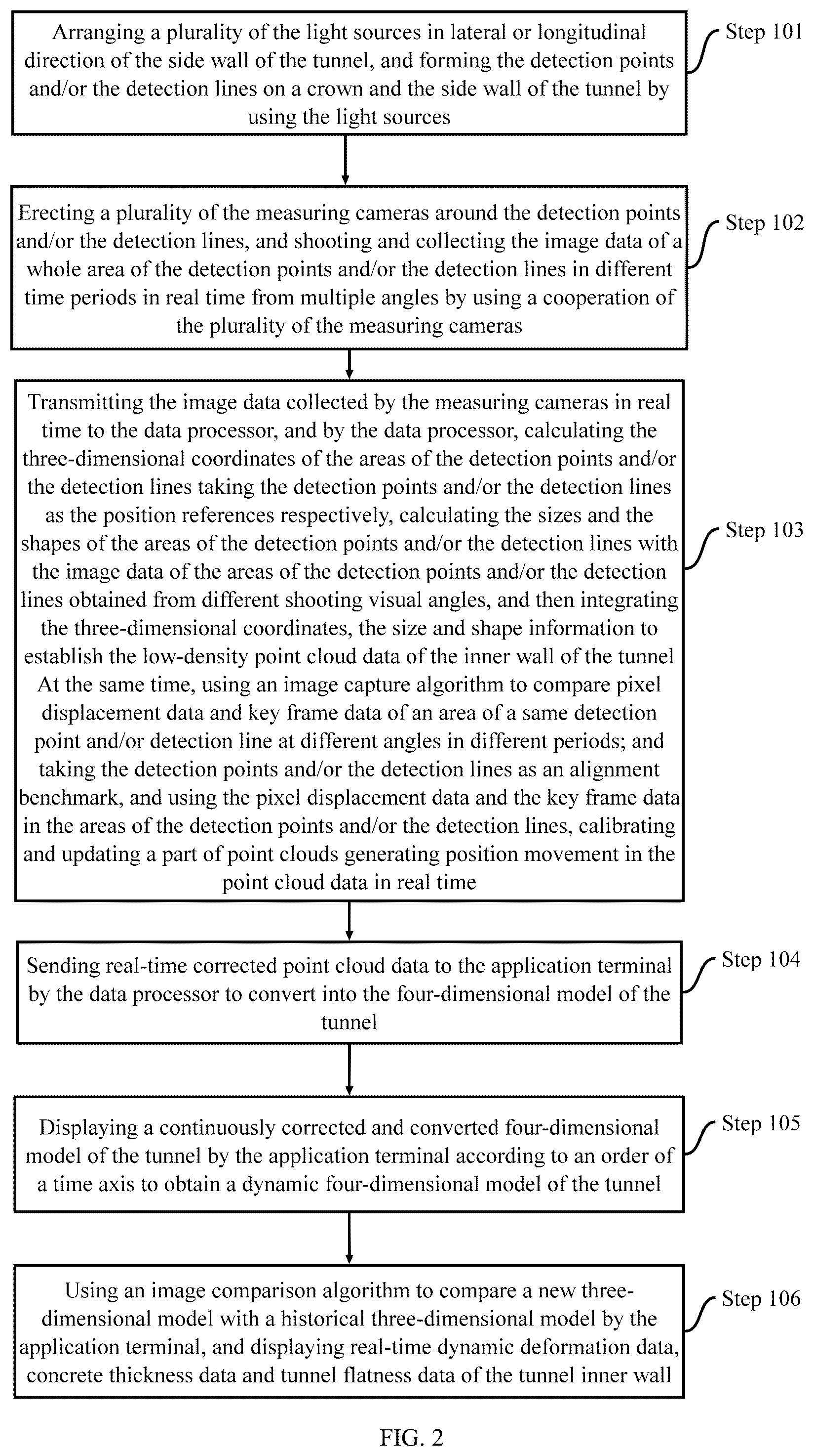 Patent US12361577 Figure 2 – Method and system for automatically collecting multiple information of tunnel during construction period