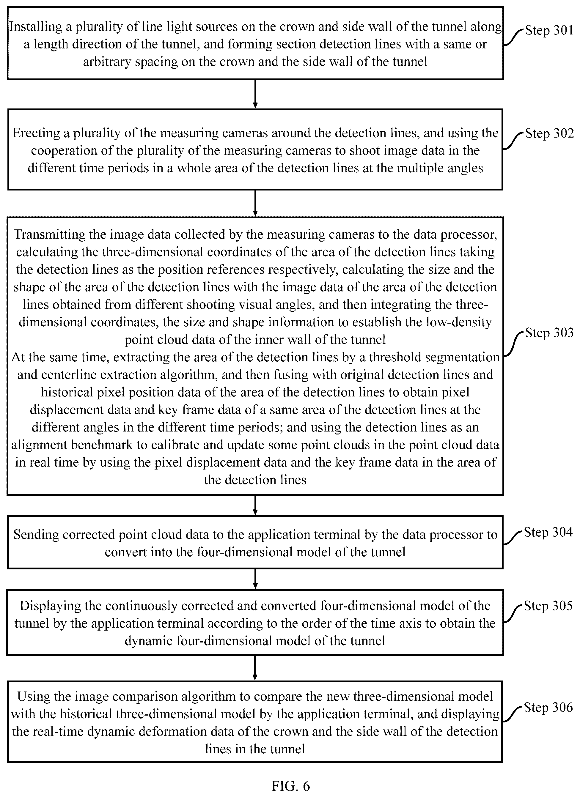 Patent US12361577 Figure 6 – Method and system for automatically collecting multiple information of tunnel during construction period
