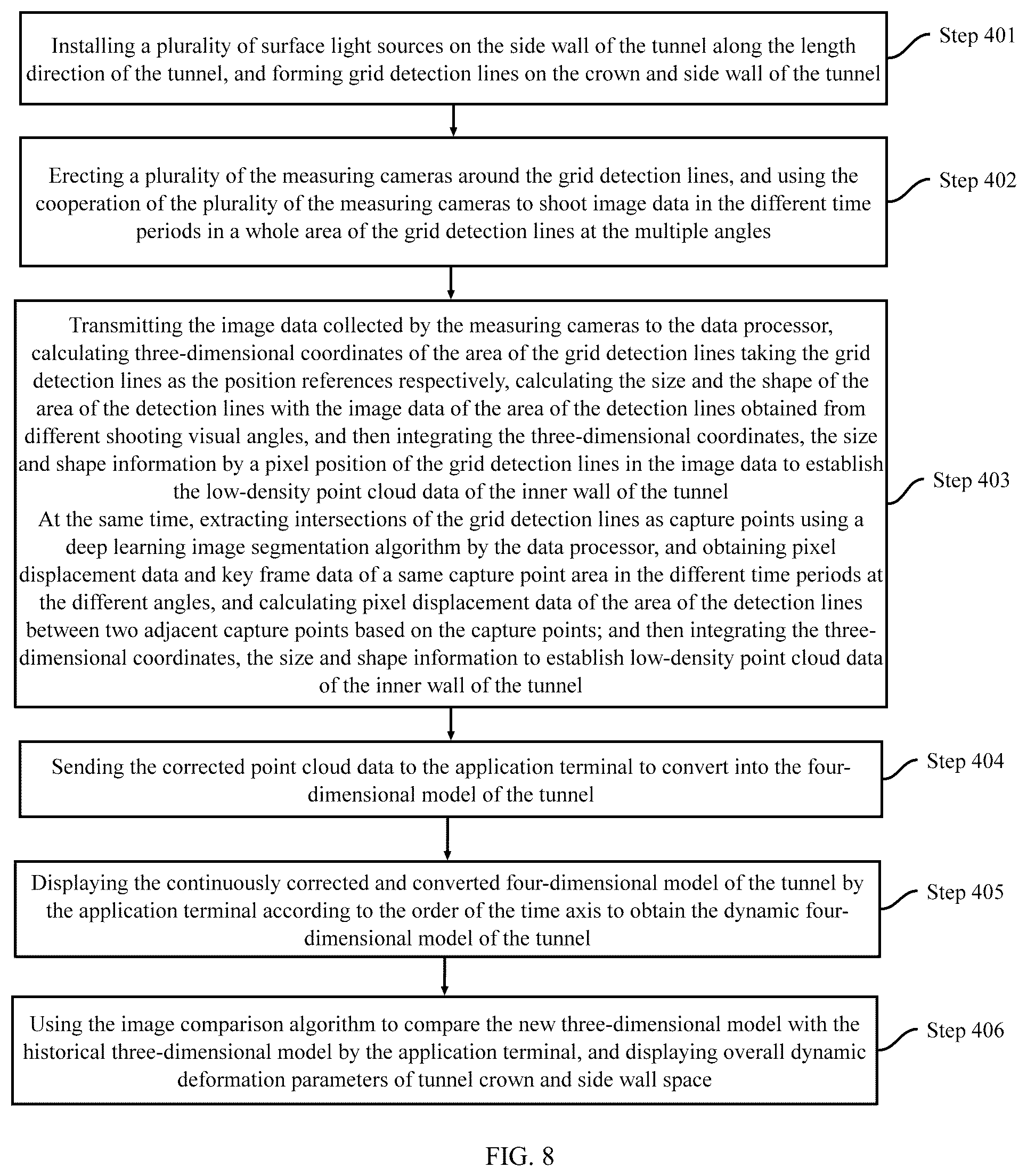 Patent US12361577 Figure 8 – Method and system for automatically collecting multiple information of tunnel during construction period