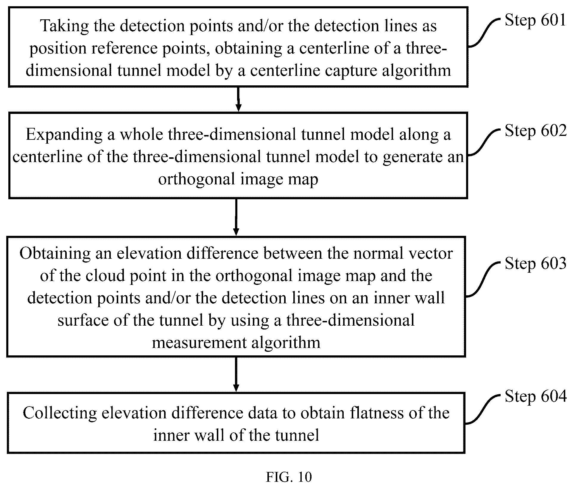 Patent US12361577 Figure 10 – Method and system for automatically collecting multiple information of tunnel during construction period
