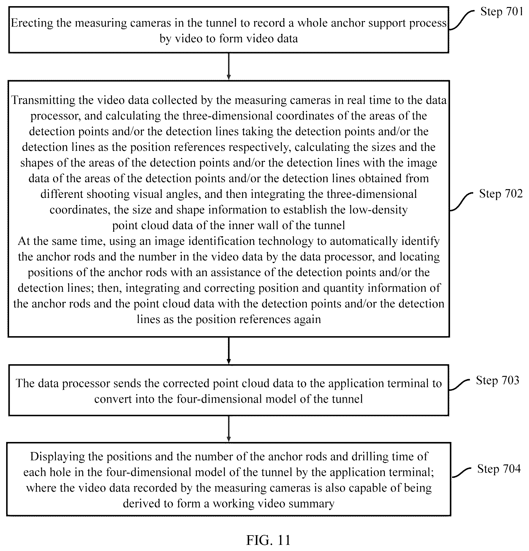Patent US12361577 Figure 11 – Method and system for automatically collecting multiple information of tunnel during construction period