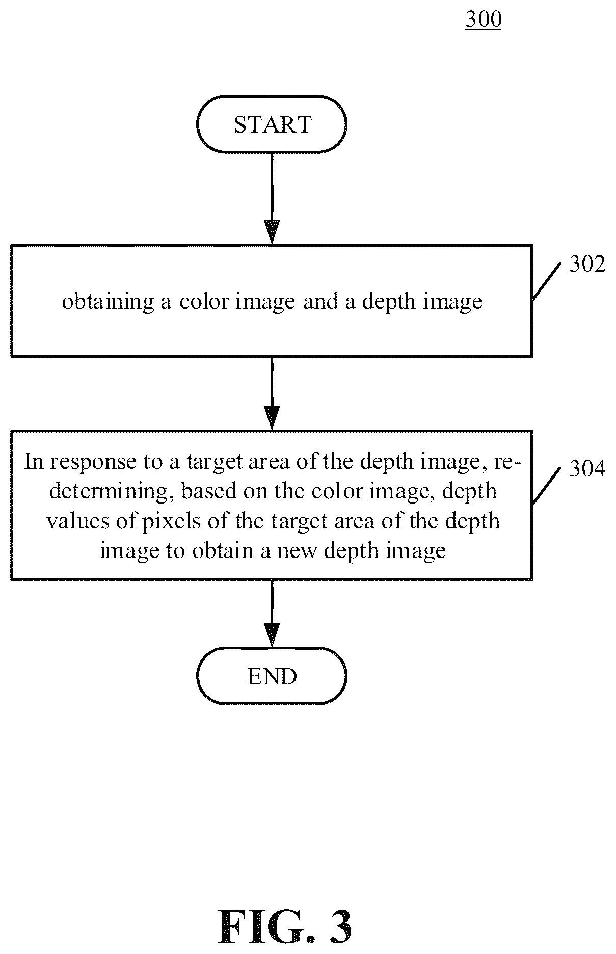 Patent US12361578 Figure 3 – Method and device for depth map completion