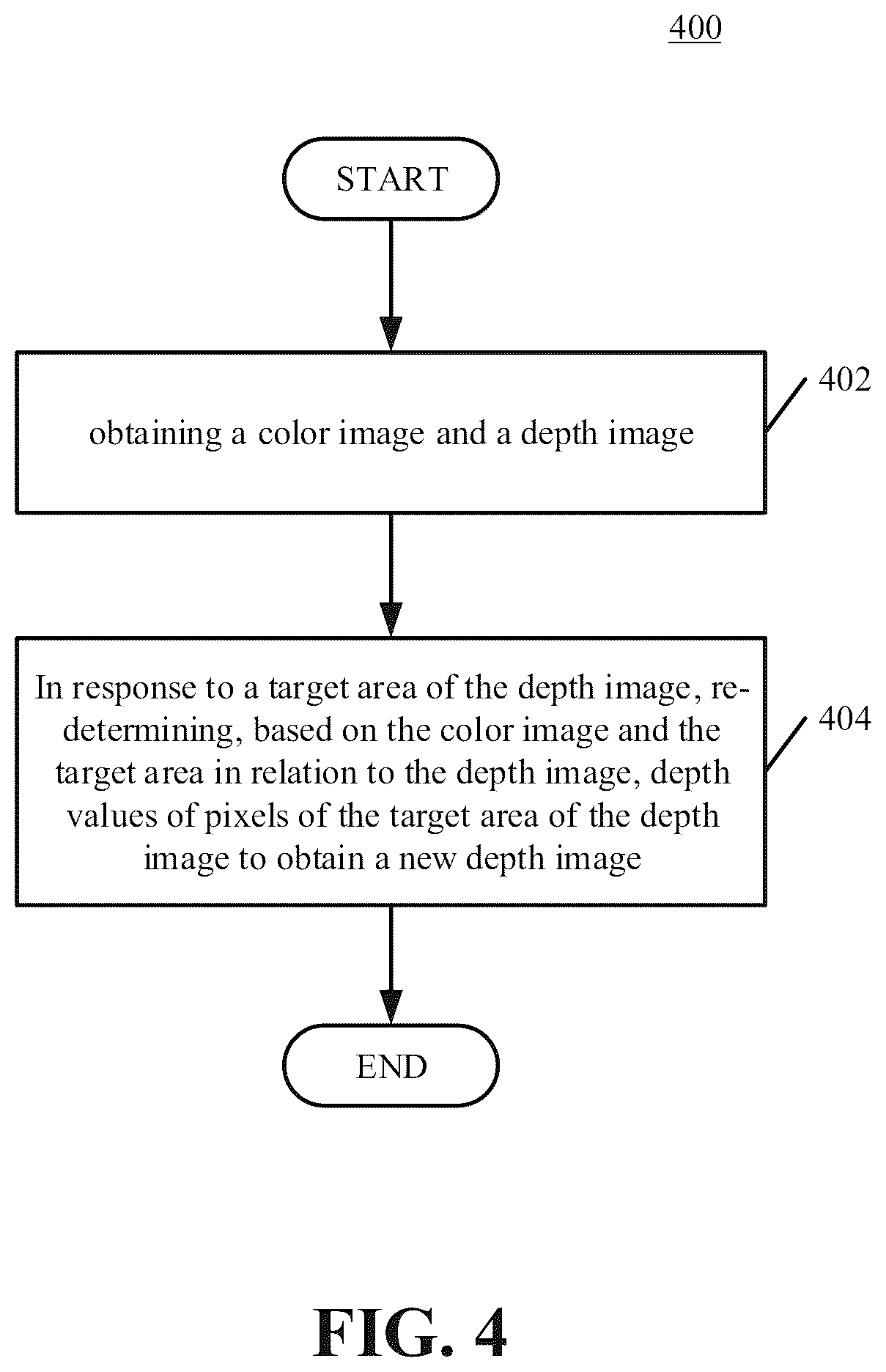 Patent US12361578 Figure 4 – Method and device for depth map completion