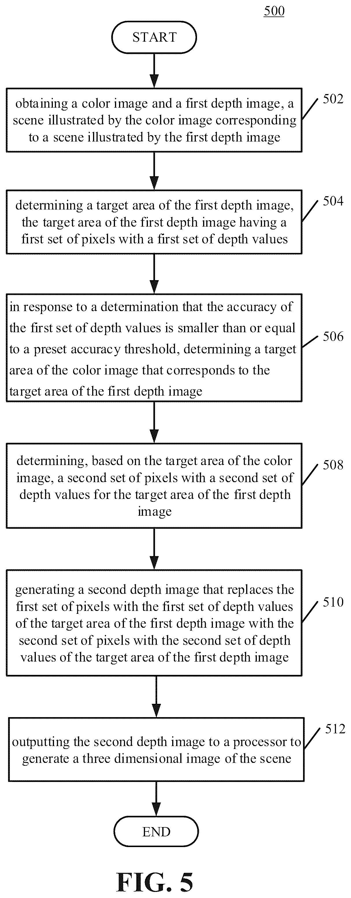 Patent US12361578 Figure 5 – Method and device for depth map completion