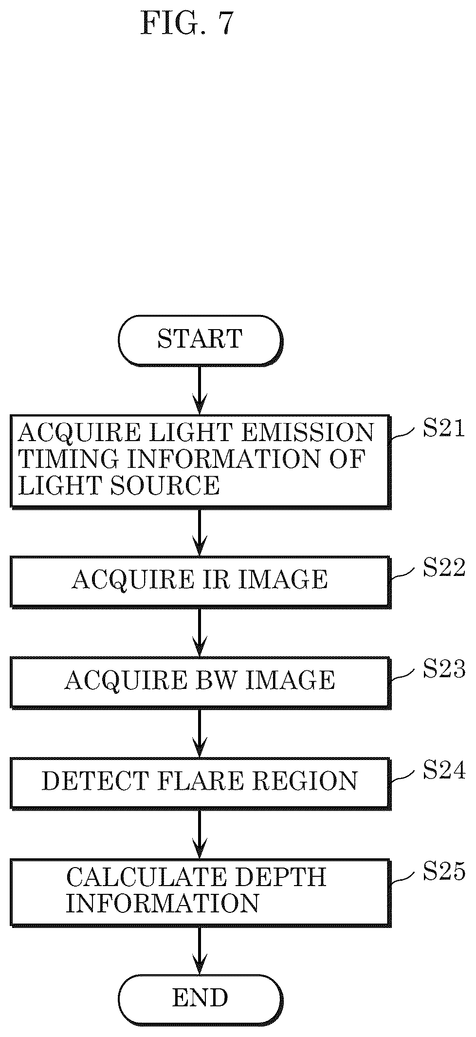 Patent US12361579 Figure 4 – Imaging device, imaging method, and information processing device