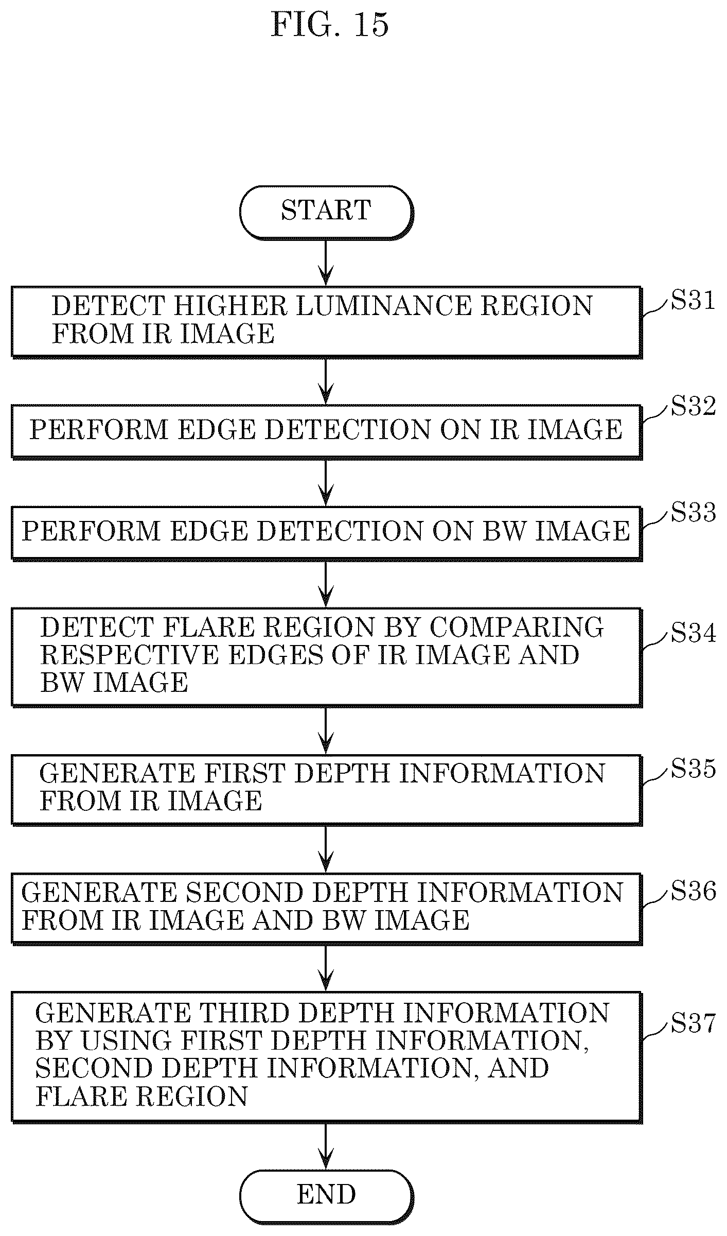 Patent US12361579 Figure 11 – Imaging device, imaging method, and information processing device