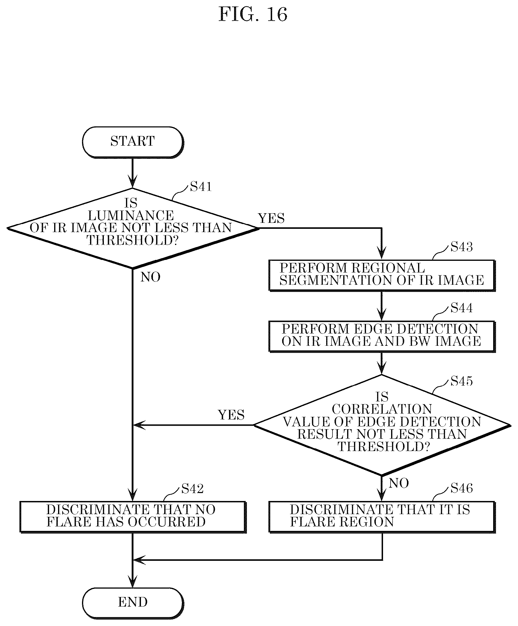 Patent US12361579 Figure 12 – Imaging device, imaging method, and information processing device
