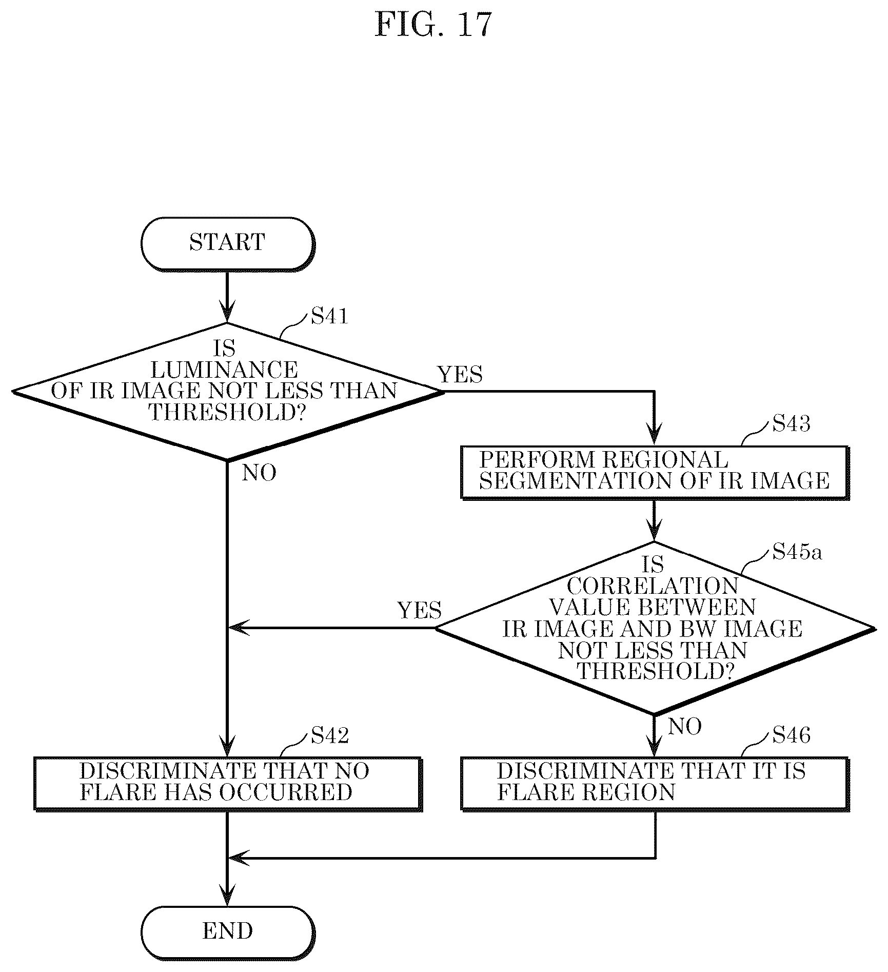 Patent US12361579 Figure 13 – Imaging device, imaging method, and information processing device