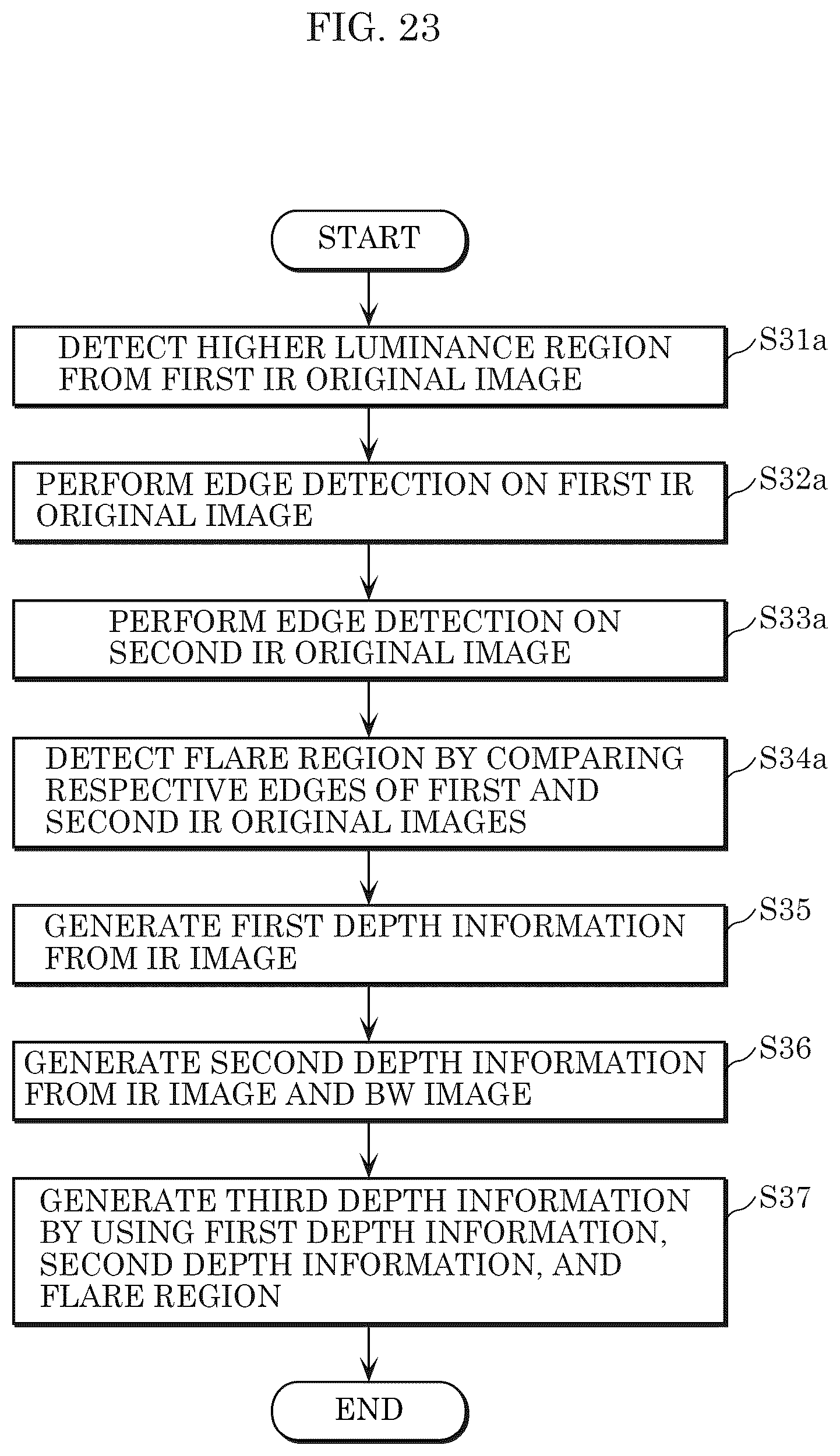 Patent US12361579 Figure 18 – Imaging device, imaging method, and information processing device