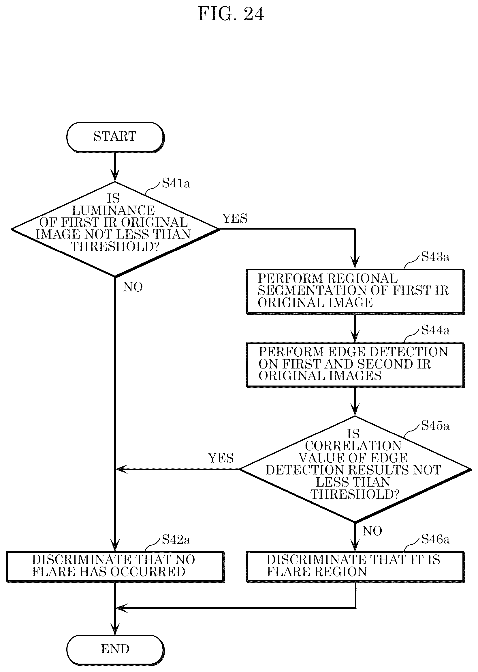 Patent US12361579 Figure 19 – Imaging device, imaging method, and information processing device