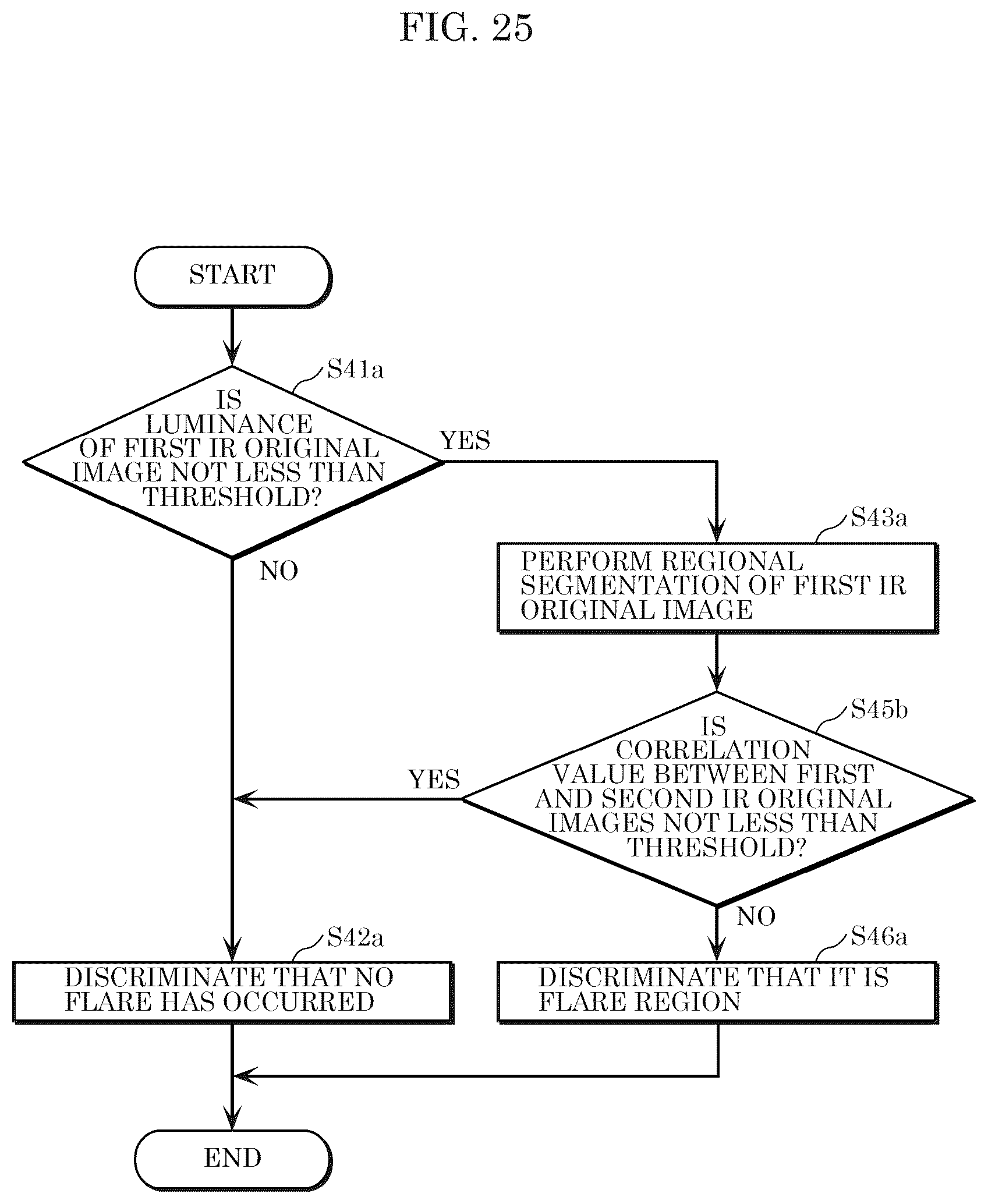 Patent US12361579 Figure 20 – Imaging device, imaging method, and information processing device