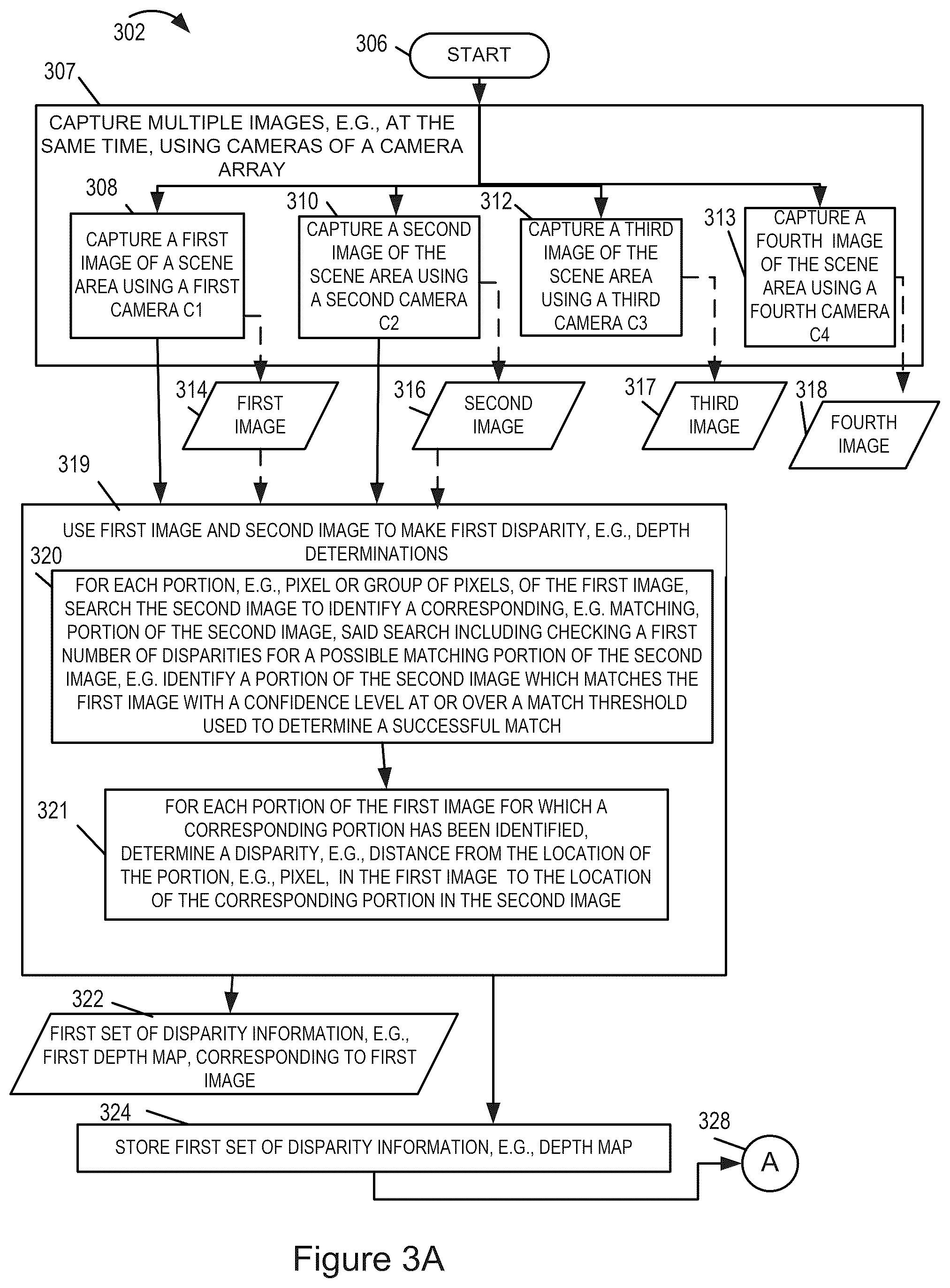 Patent US12361580 Figure 2 – Camera array and methods of using captured images from a camera array for depth determination purposes