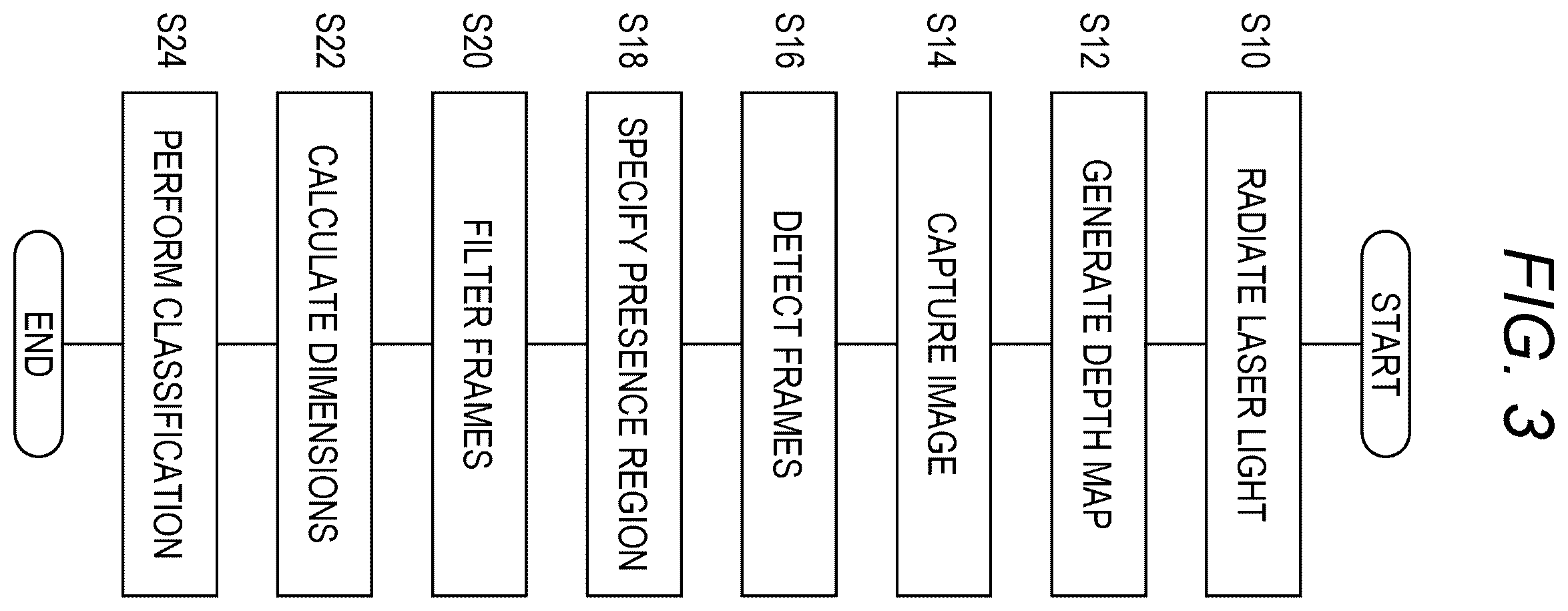Patent US12361581 Figure 3 – 3-dimension parcel measurement device according to a captured image and depth measurement
