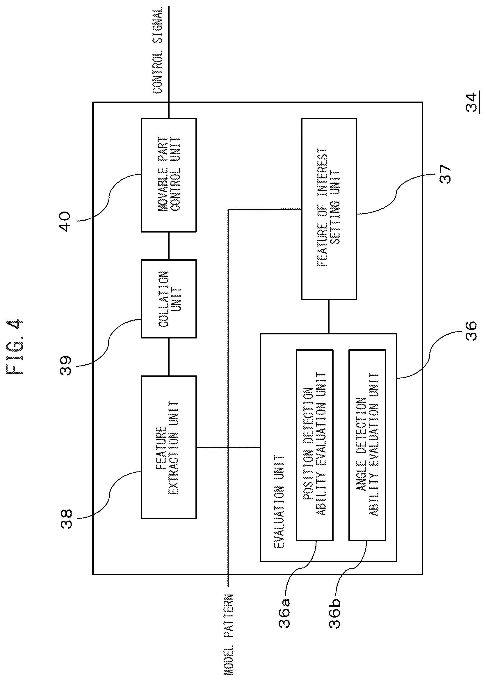 Patent US12361582 Figure 4 – Object detection device and model pattern evaluation device