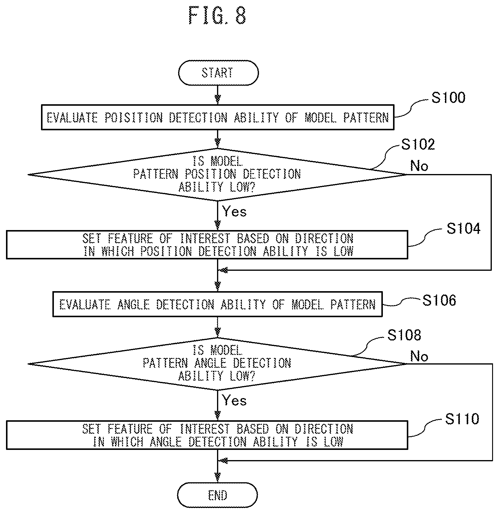 Patent US12361582 Figure 7 – Object detection device and model pattern evaluation device