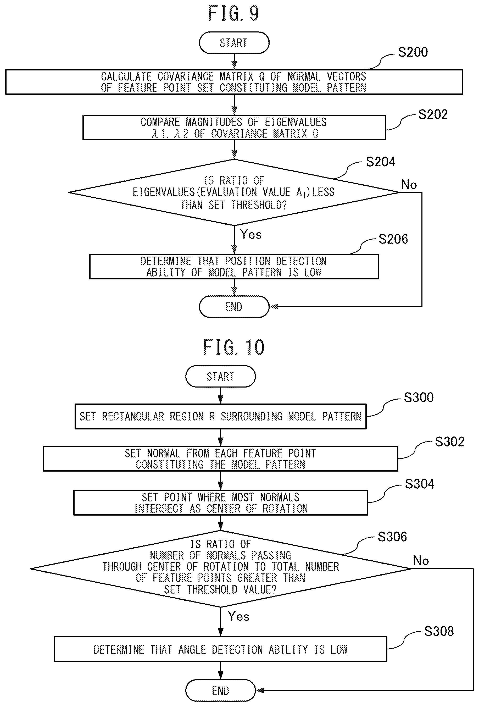 Patent US12361582 Figure 8 – Object detection device and model pattern evaluation device
