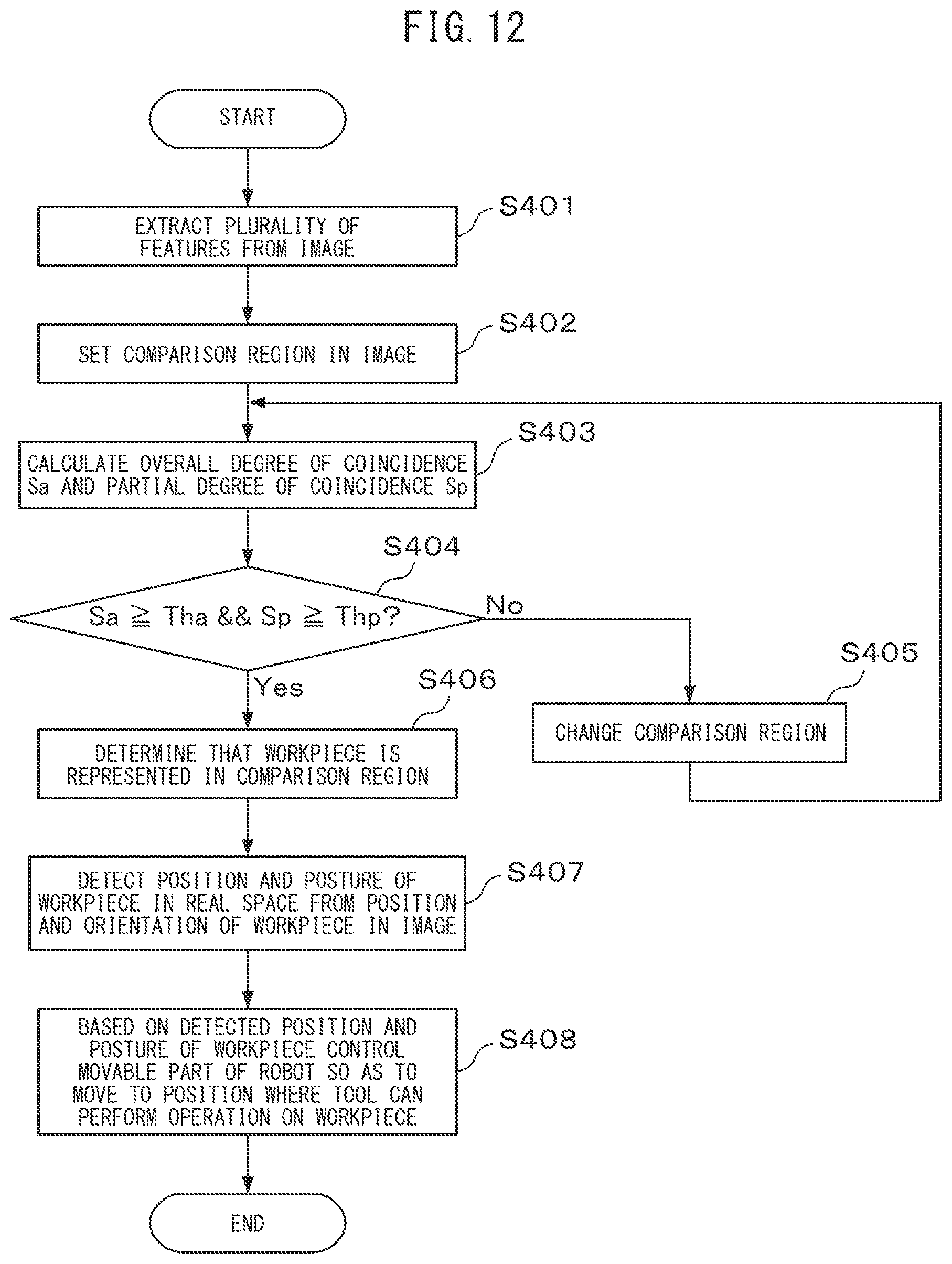 Patent US12361582 Figure 11 – Object detection device and model pattern evaluation device