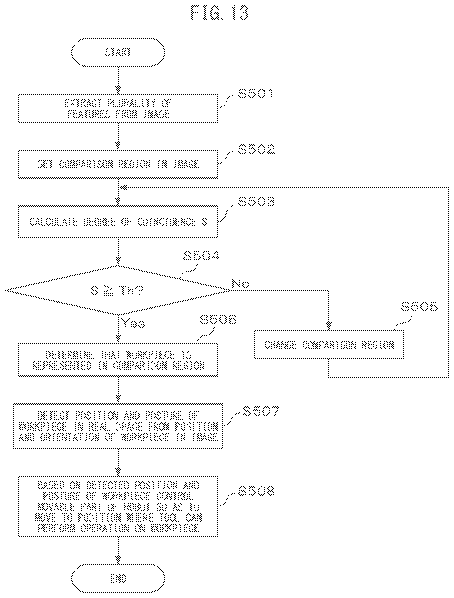 Patent US12361582 Figure 12 – Object detection device and model pattern evaluation device