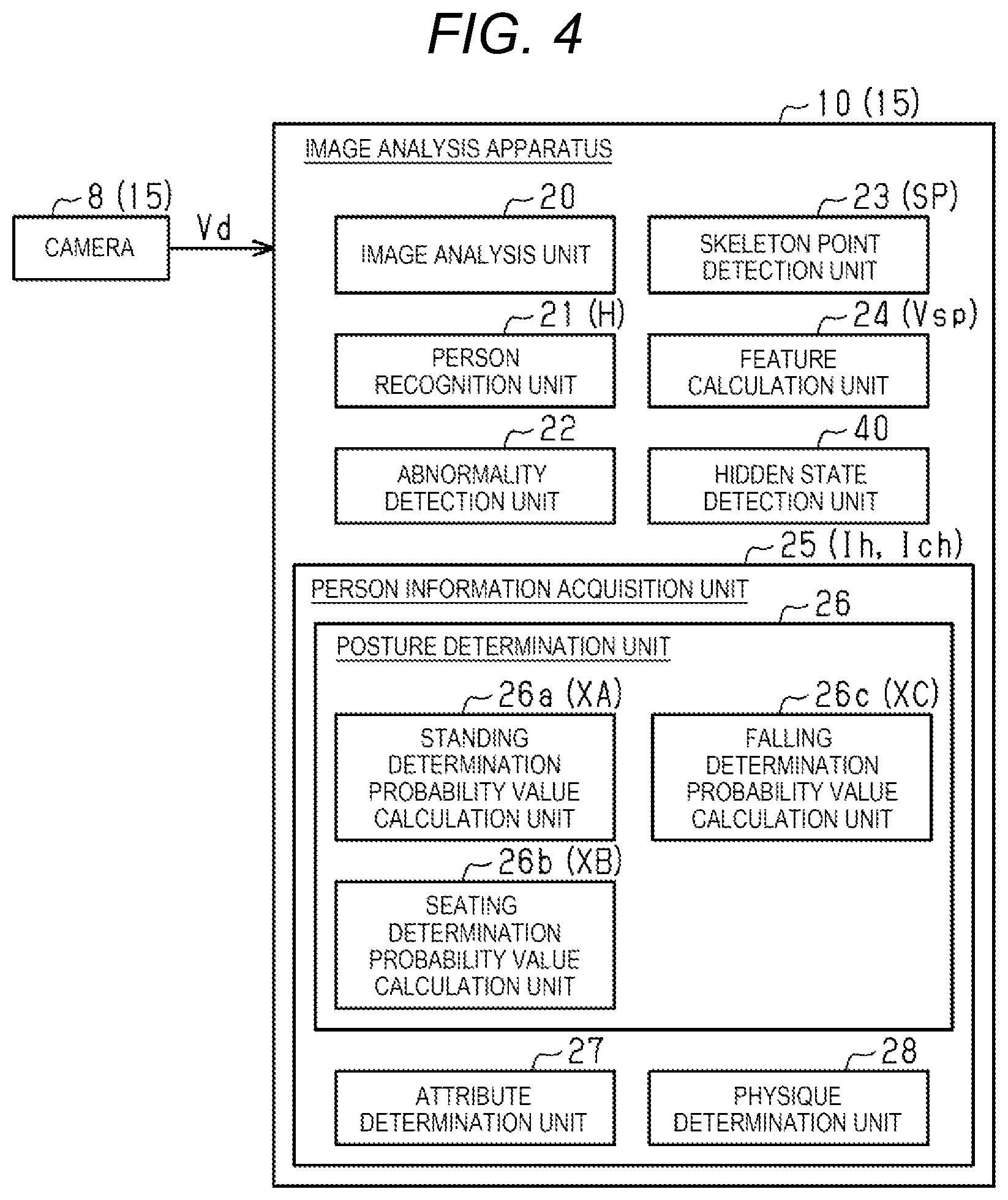 Patent US12361583 Figure 3 – Image analysis apparatus and monitoring system