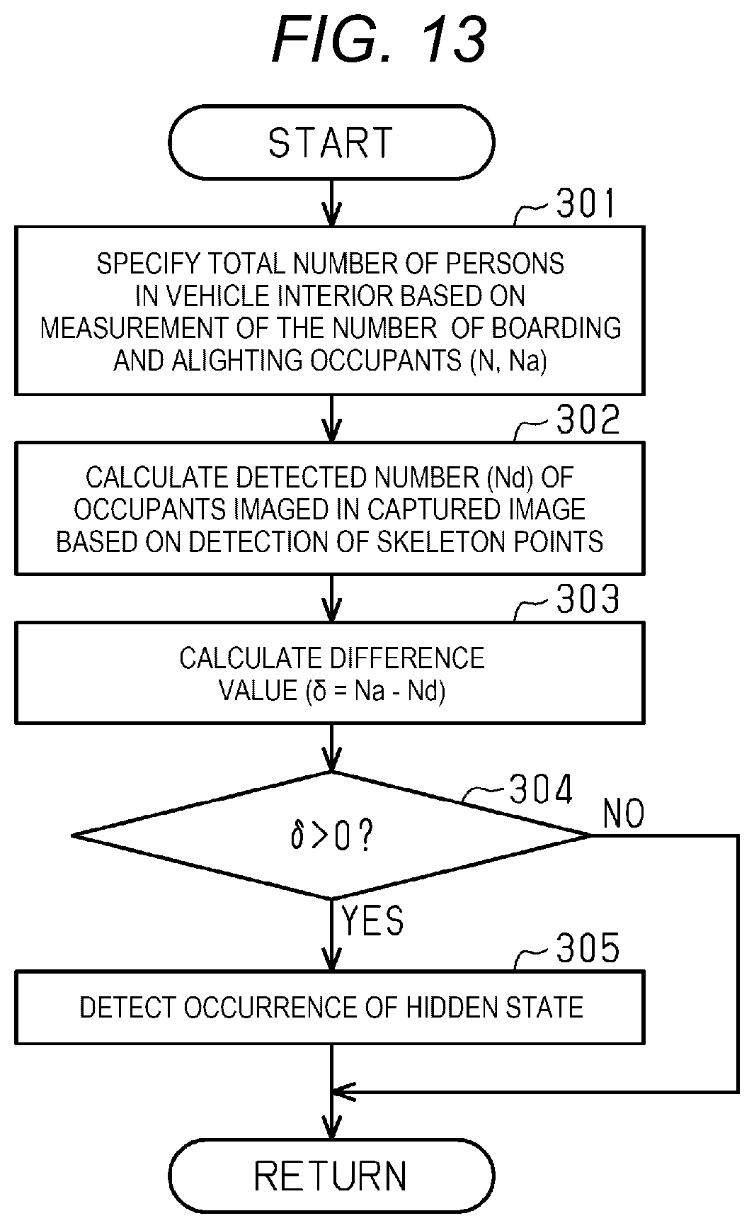 Patent US12361583 Figure 10 – Image analysis apparatus and monitoring system
