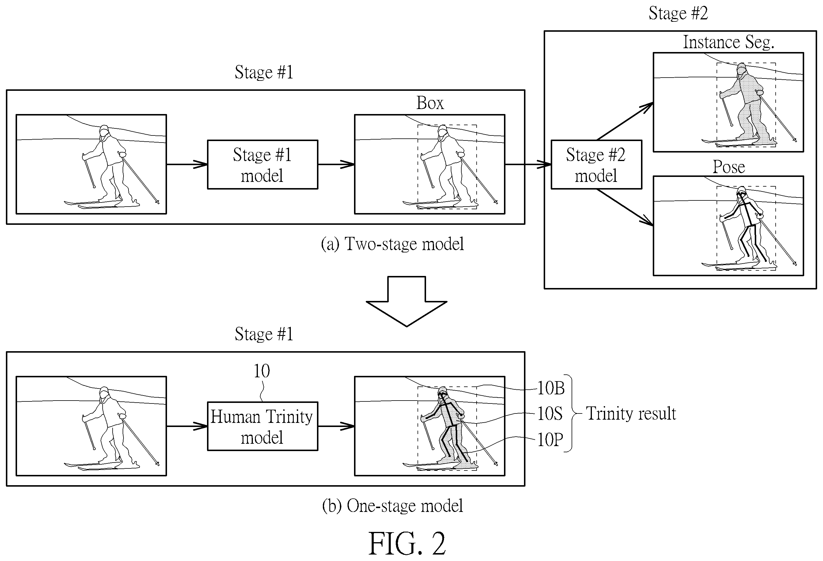 Patent US12361584 Figure 2 – Video processing method for detecting location, pixels, and skeleton of object, and associated video processing circuit