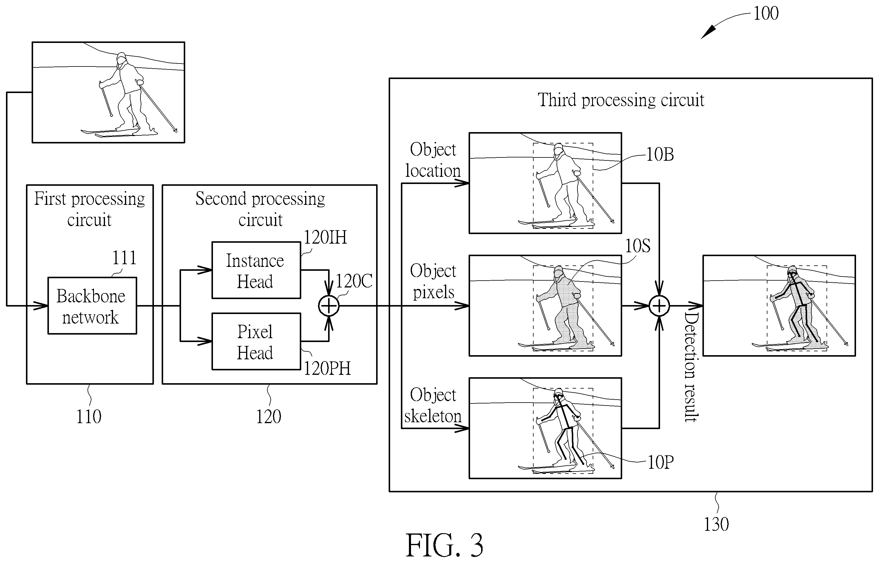 Patent US12361584 Figure 3 – Video processing method for detecting location, pixels, and skeleton of object, and associated video processing circuit