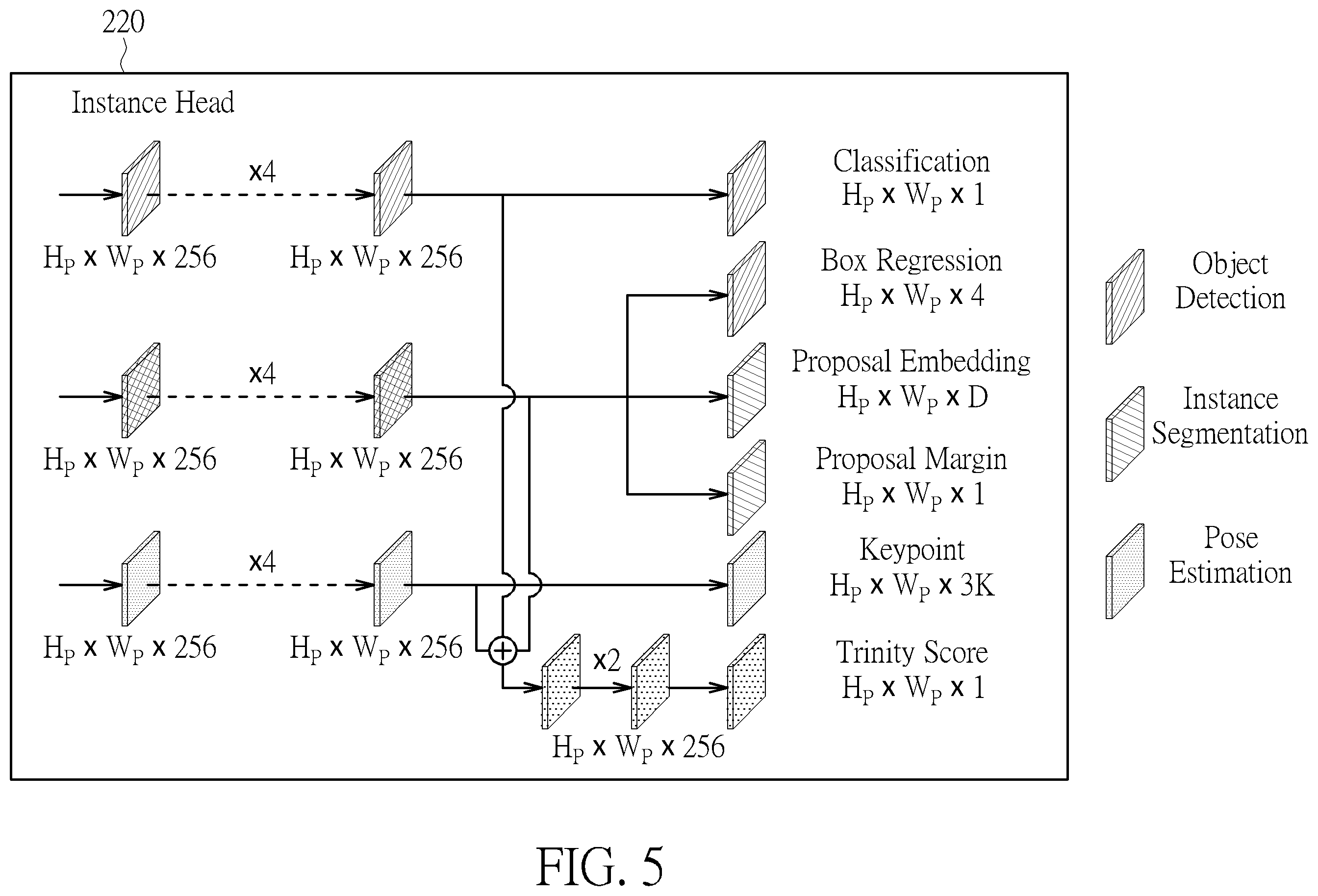 Patent US12361584 Figure 5 – Video processing method for detecting location, pixels, and skeleton of object, and associated video processing circuit