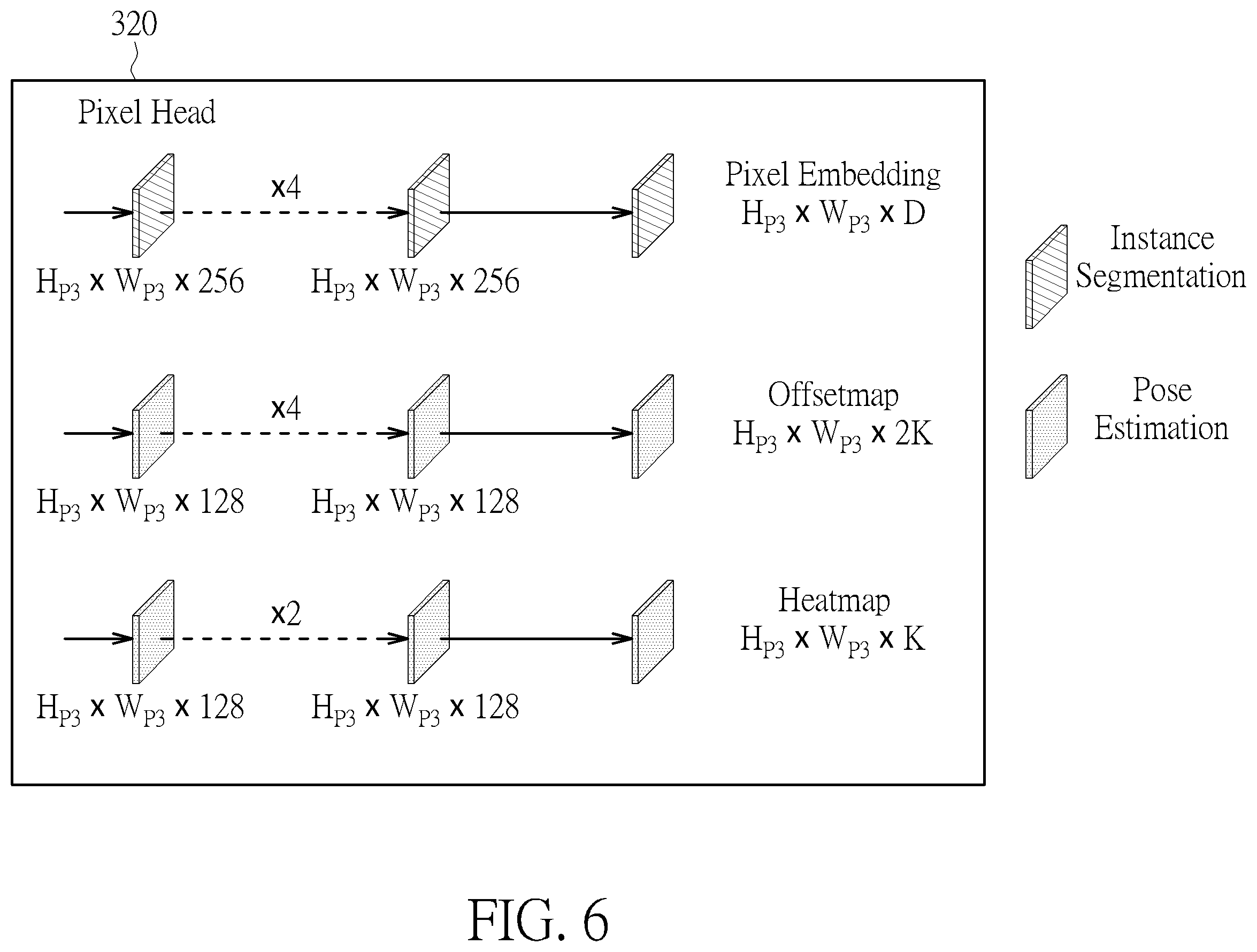 Patent US12361584 Figure 6 – Video processing method for detecting location, pixels, and skeleton of object, and associated video processing circuit