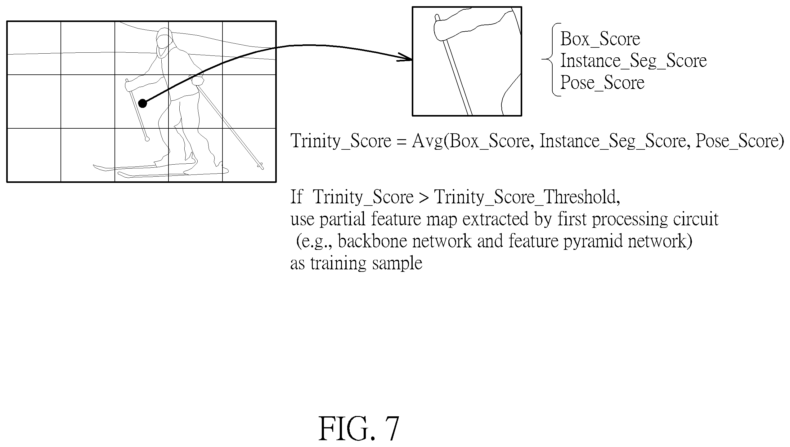 Patent US12361584 Figure 7 – Video processing method for detecting location, pixels, and skeleton of object, and associated video processing circuit