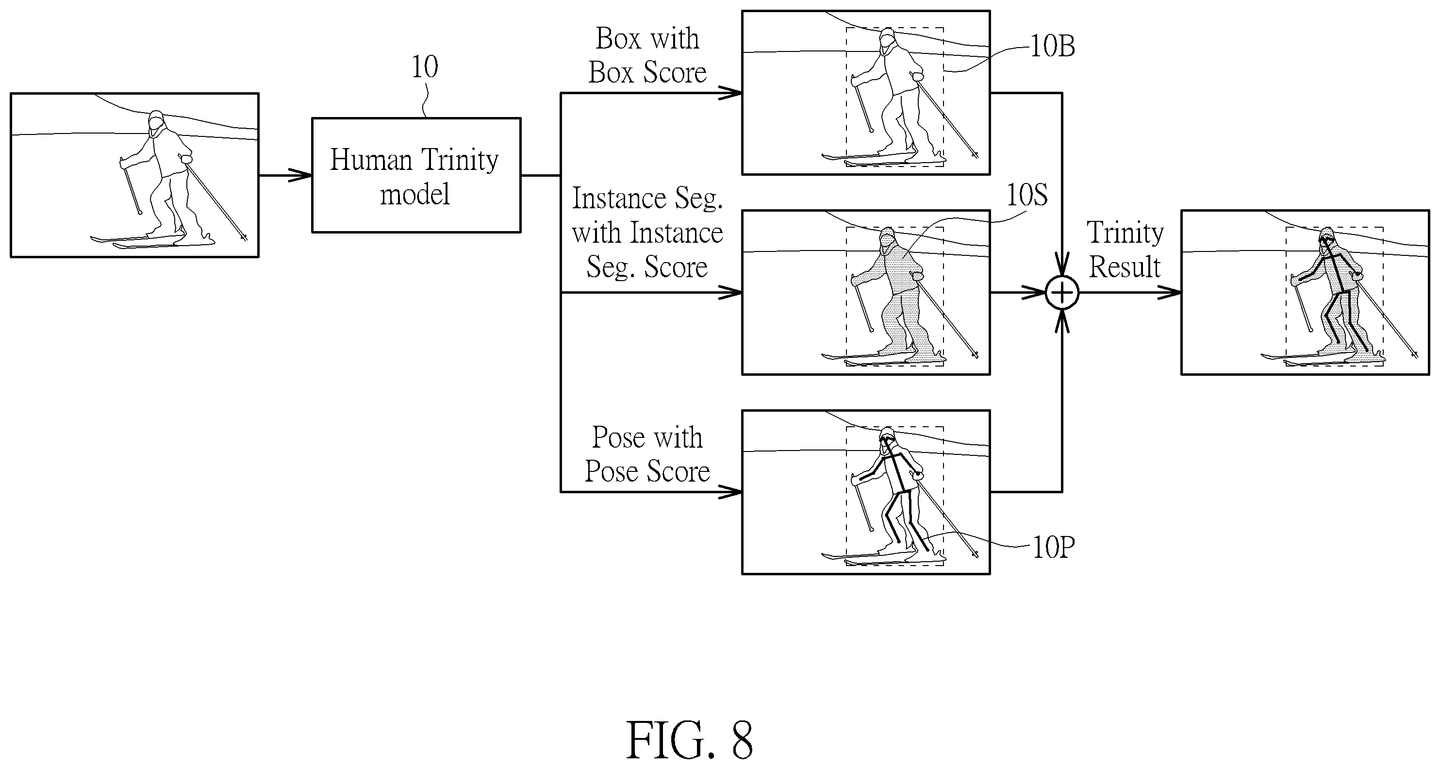Patent US12361584 Figure 8 – Video processing method for detecting location, pixels, and skeleton of object, and associated video processing circuit