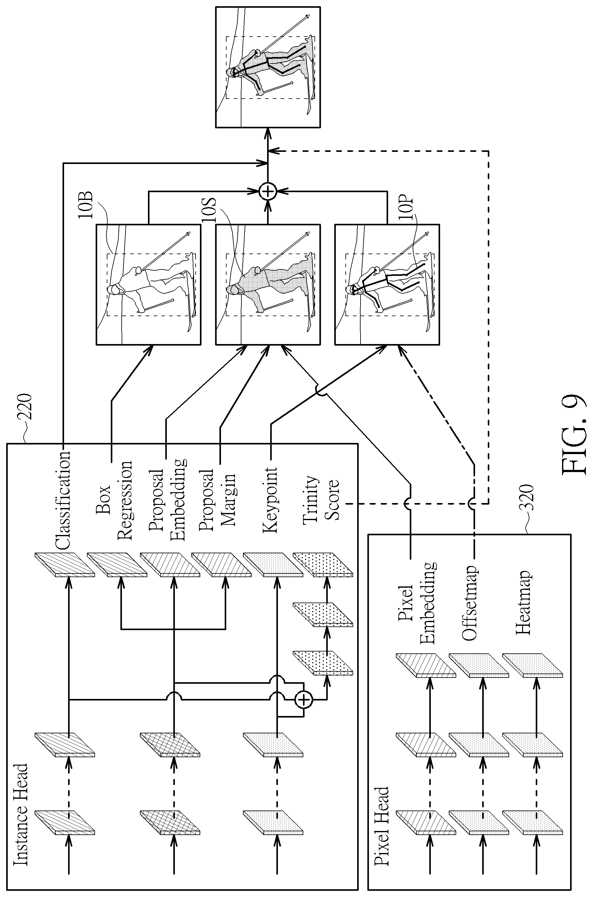 Patent US12361584 Figure 9 – Video processing method for detecting location, pixels, and skeleton of object, and associated video processing circuit