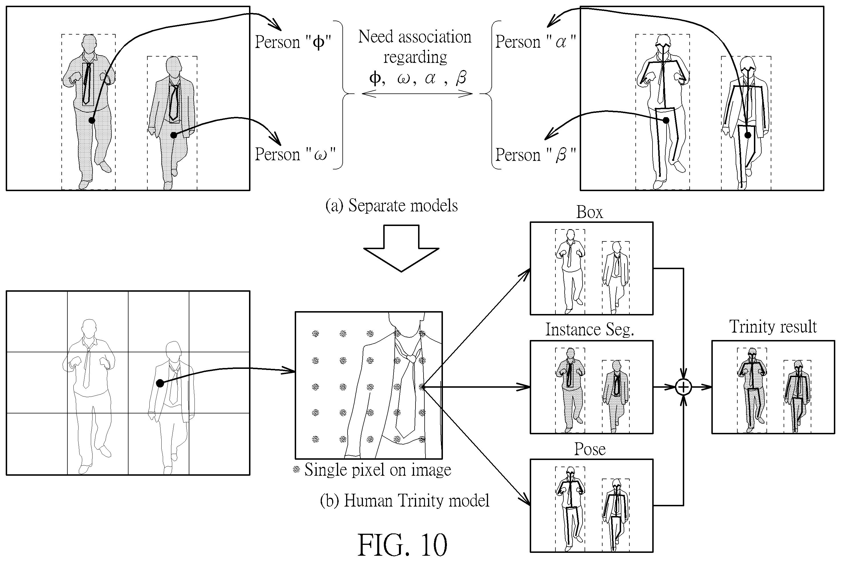 Patent US12361584 Figure 10 – Video processing method for detecting location, pixels, and skeleton of object, and associated video processing circuit