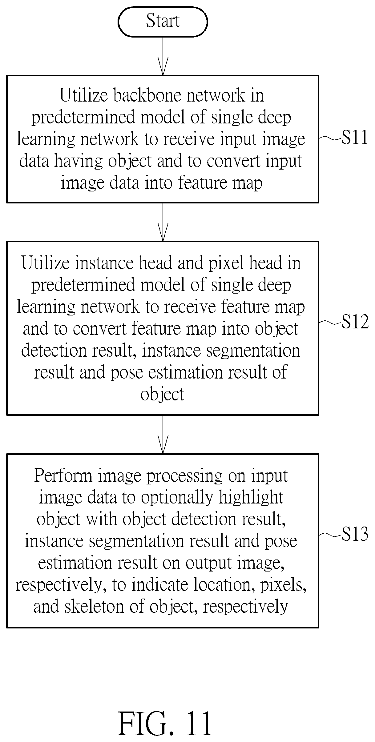 Patent US12361584 Figure 11 – Video processing method for detecting location, pixels, and skeleton of object, and associated video processing circuit