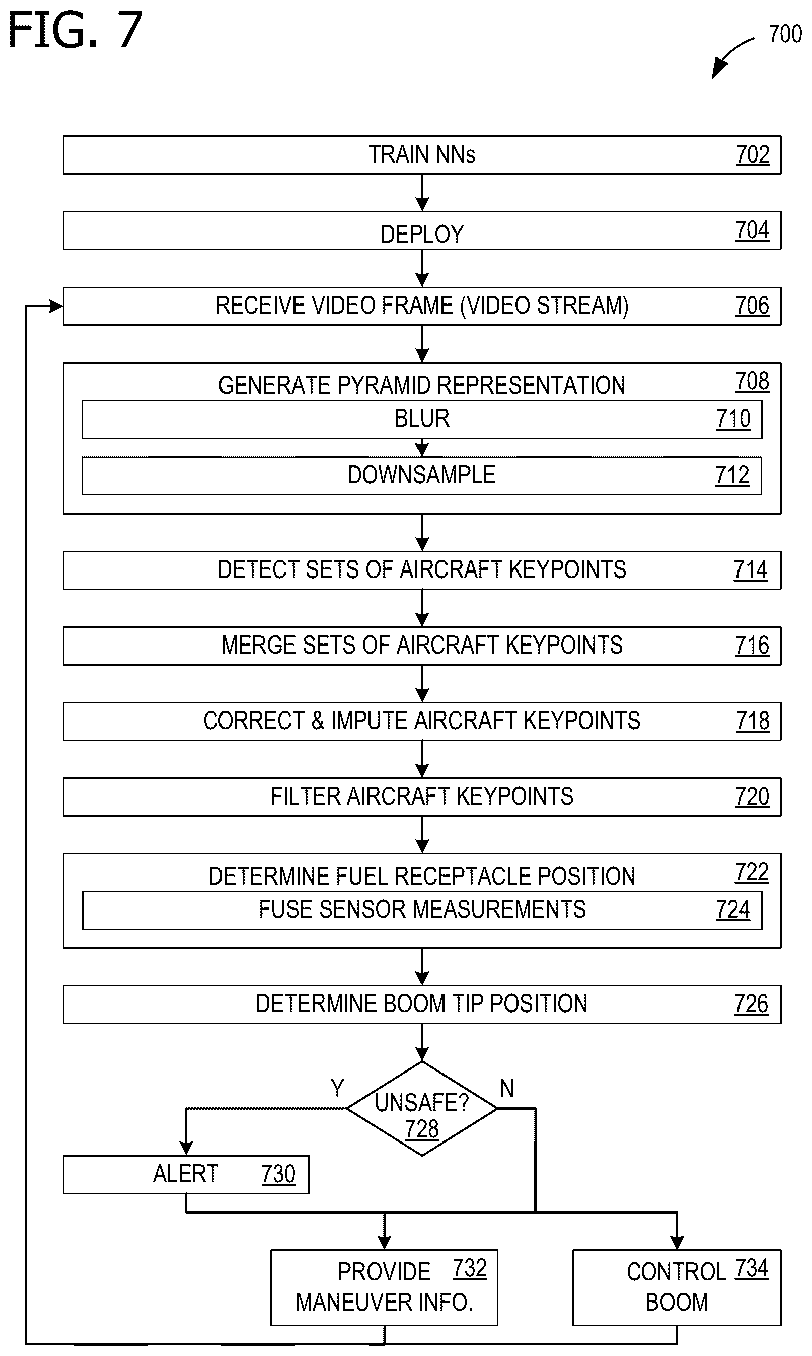 Patent US12361585 Figure 9 – Feature detection for automated air-to-air refueling (A3R)