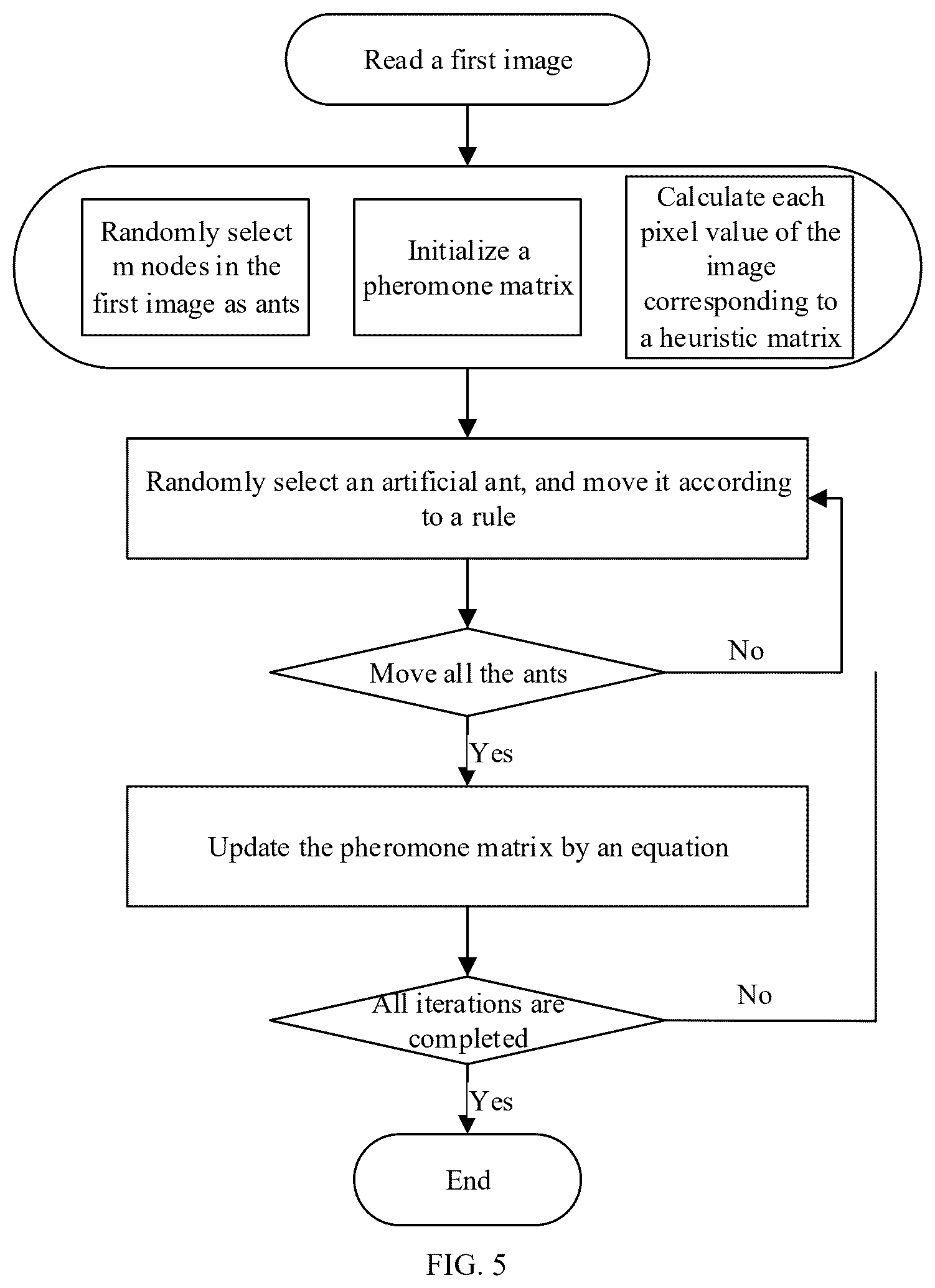 Patent US12361588 Figure 5 – Machine vision-based crystallizer nozzle centering method and system