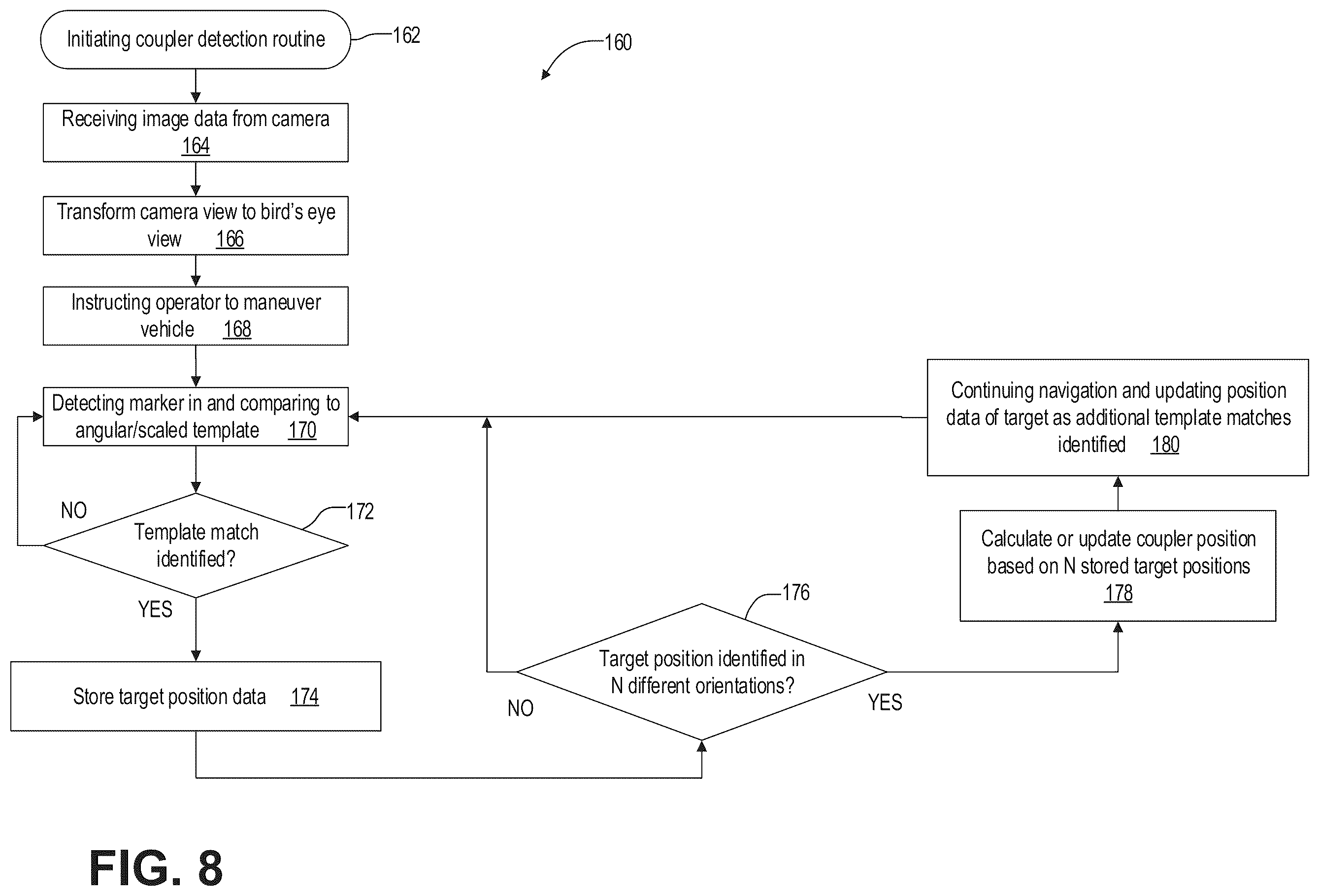 Patent US12361589 Figure 8 – Trailer height and hitch ball calculation
