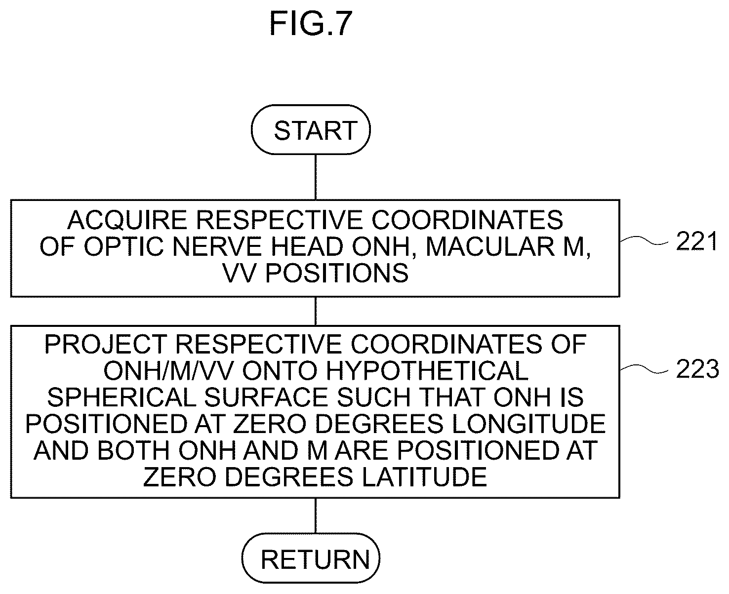 Patent US12361590 Figure 7 – Image processing method, image processing device, and program