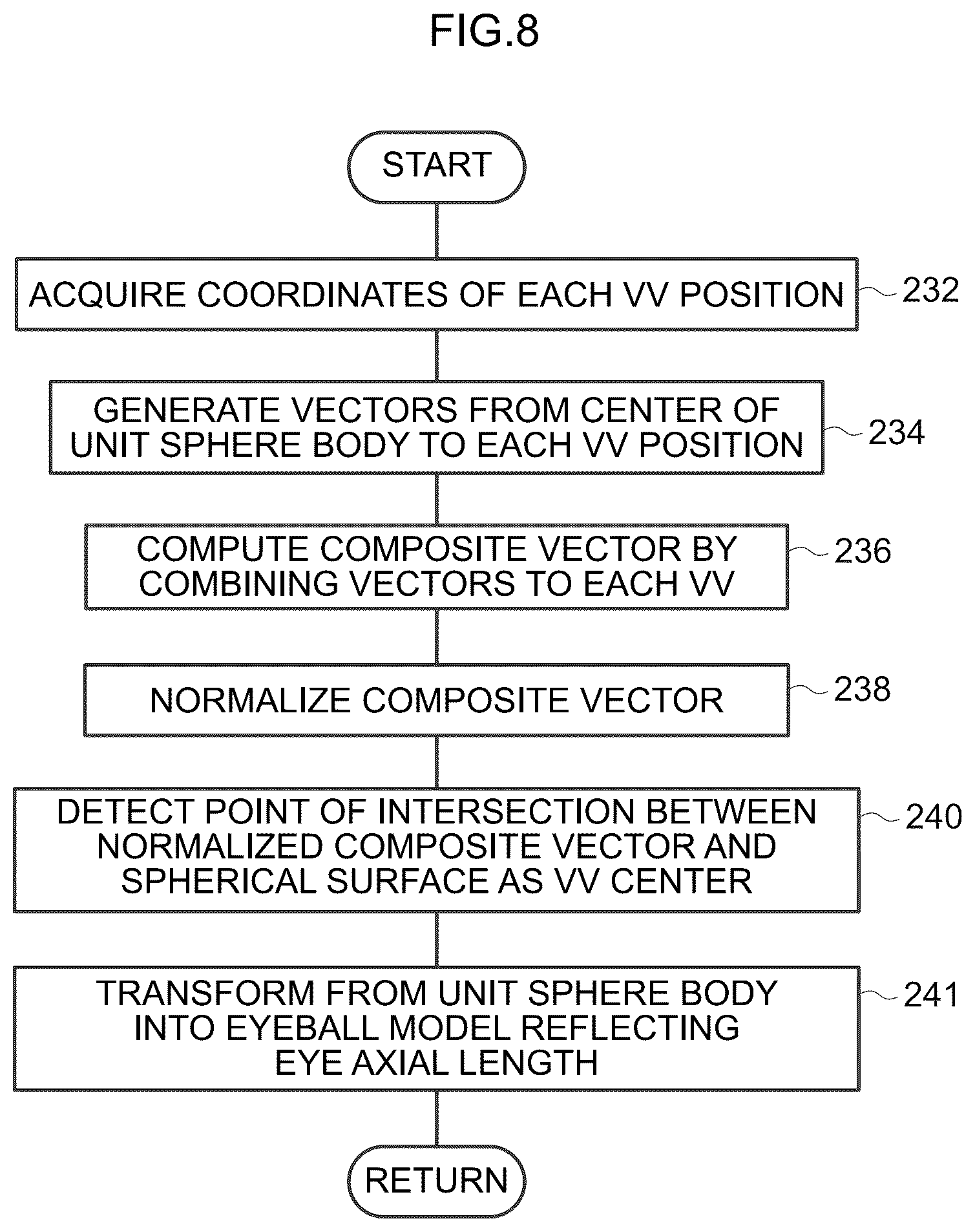 Patent US12361590 Figure 8 – Image processing method, image processing device, and program
