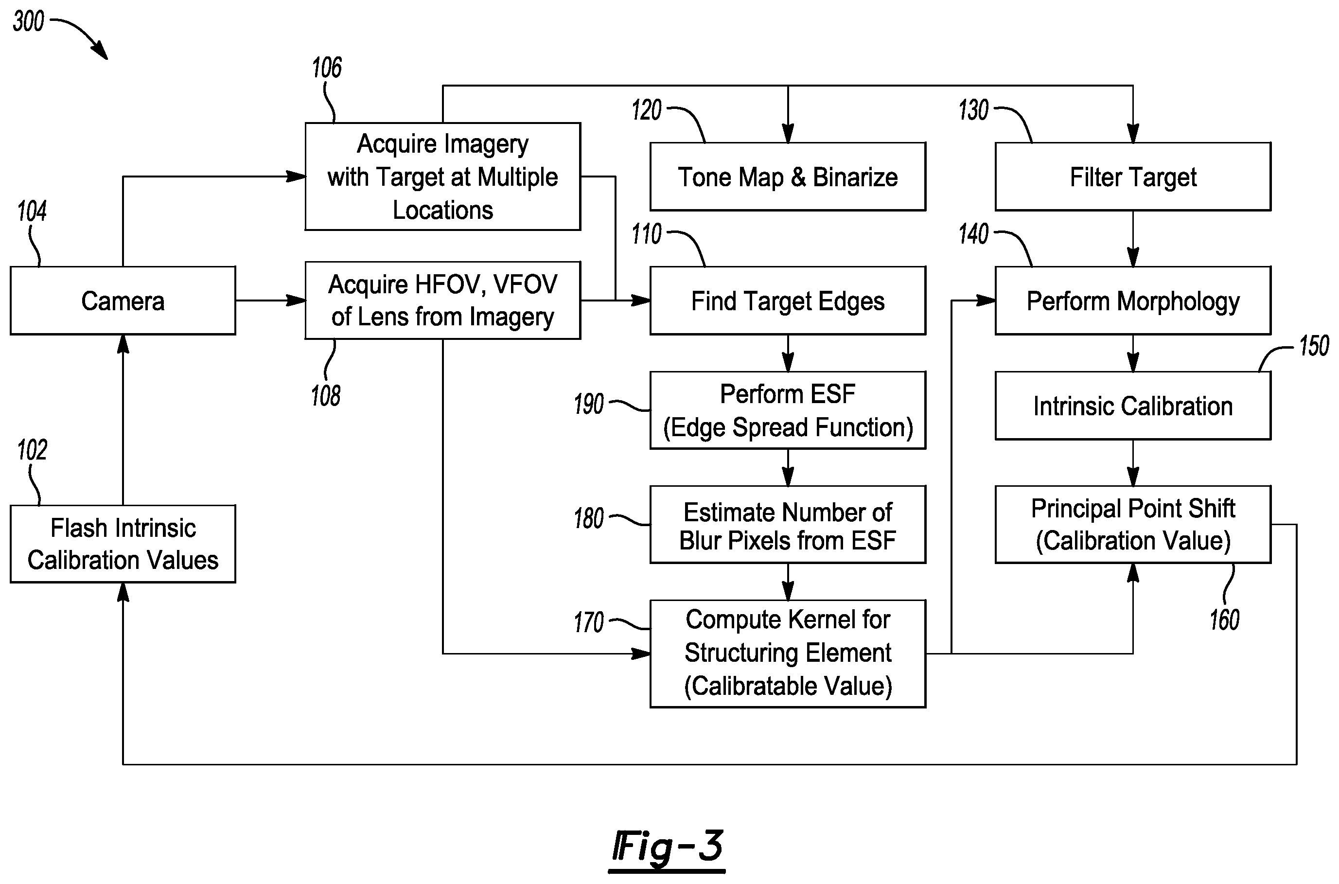 Patent US12361591 Figure 2 – Precise intrinsic calibration of vehicle camera