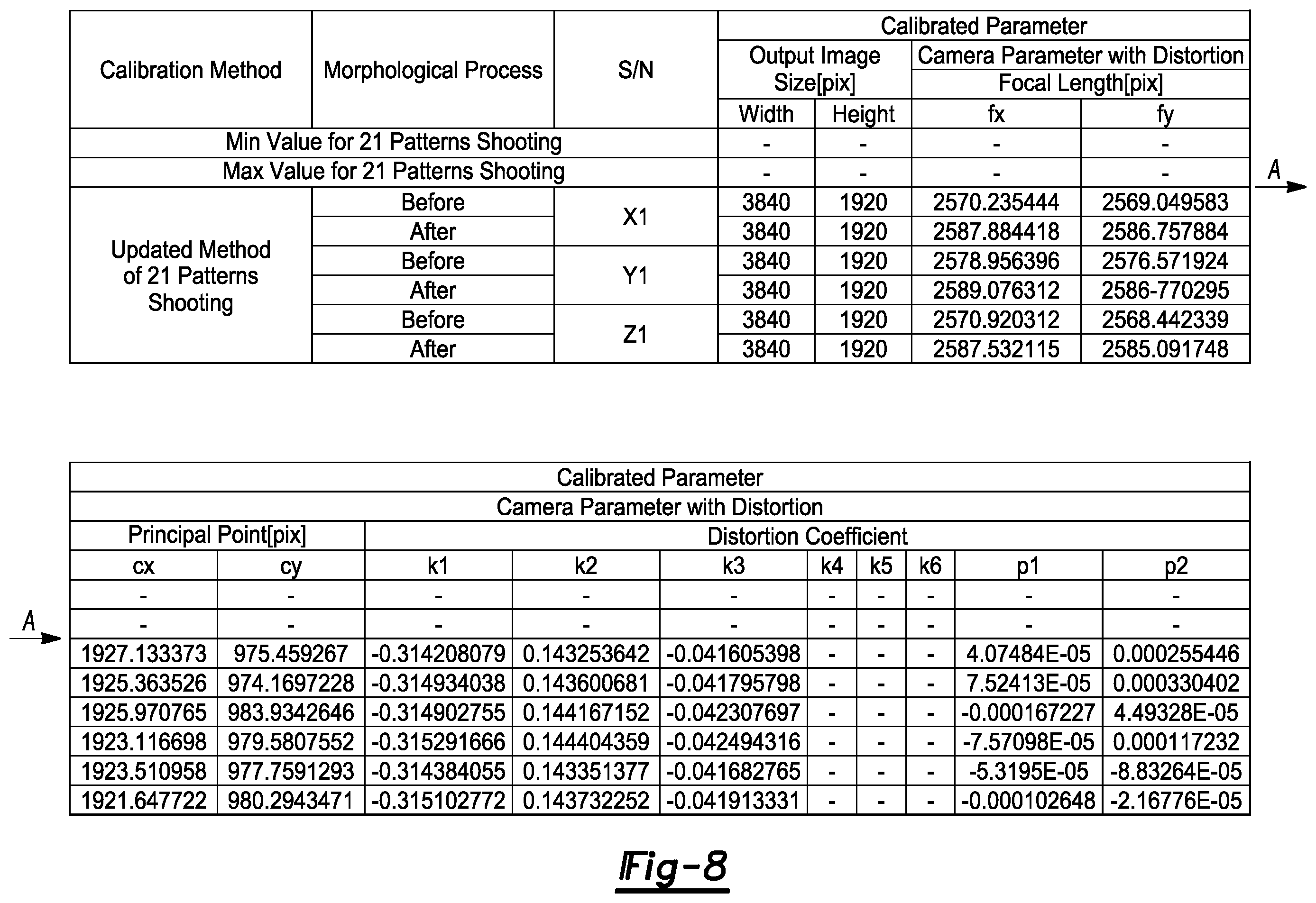 Patent US12361591 Figure 5 – Precise intrinsic calibration of vehicle camera