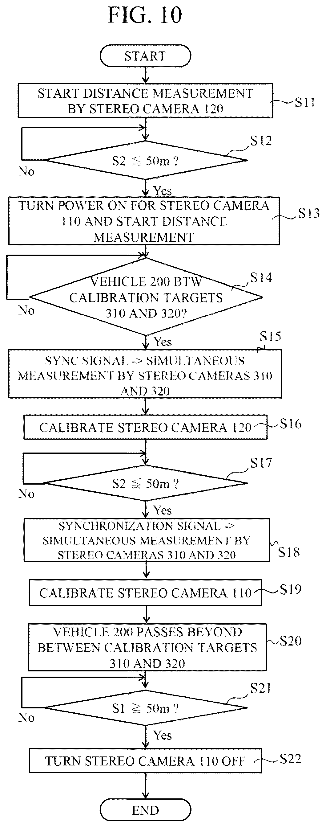 Patent US12361592 Figure 5 – Ranging sensor calibration system and ranging sensor calibration method
