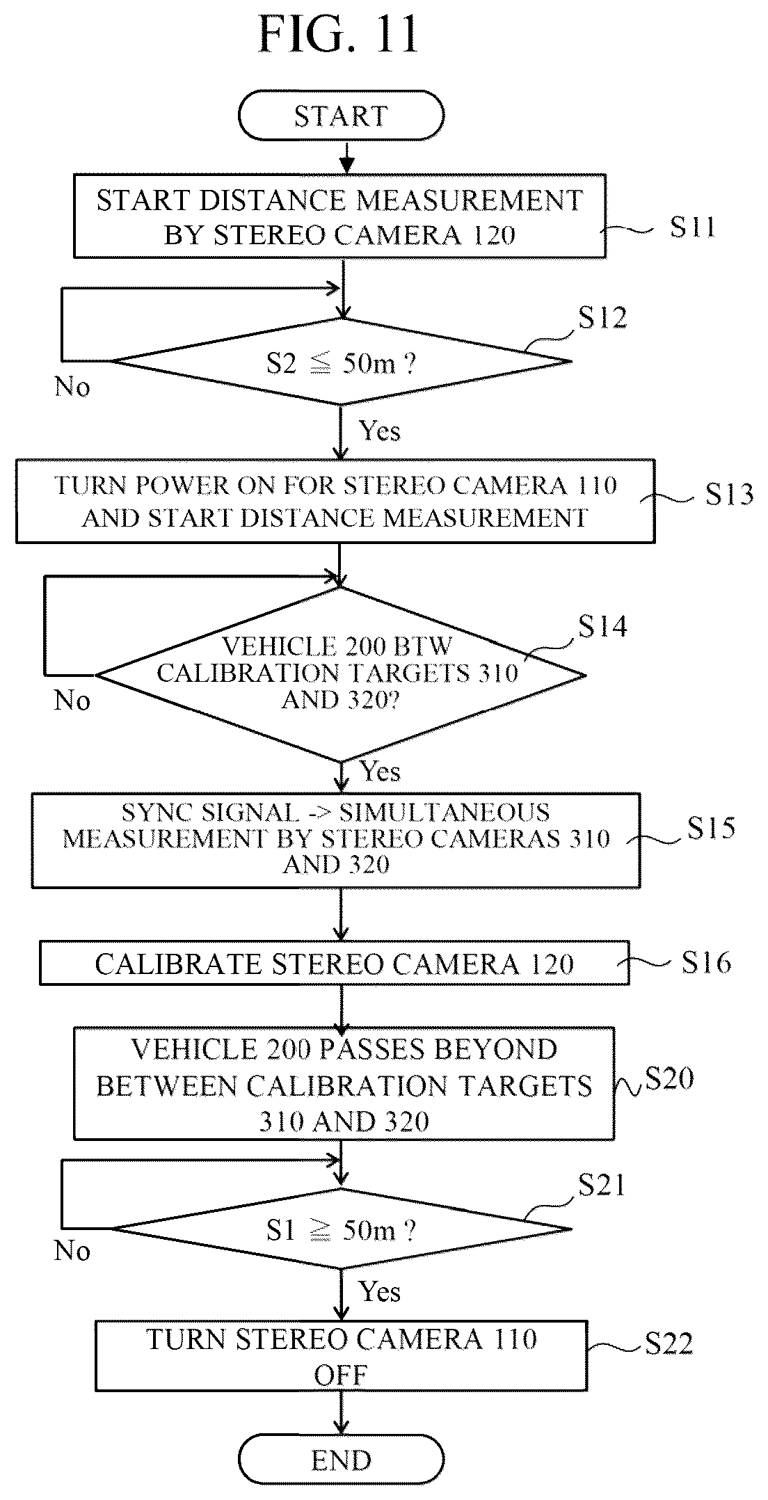 Patent US12361592 Figure 6 – Ranging sensor calibration system and ranging sensor calibration method