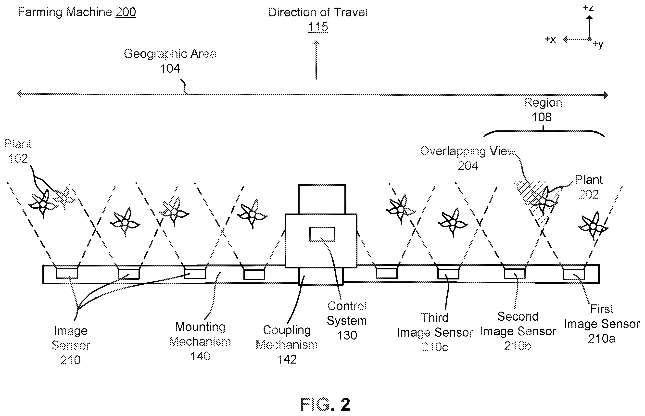 Patent US12361593 Figure 5 – Camera array calibration in a farming machine