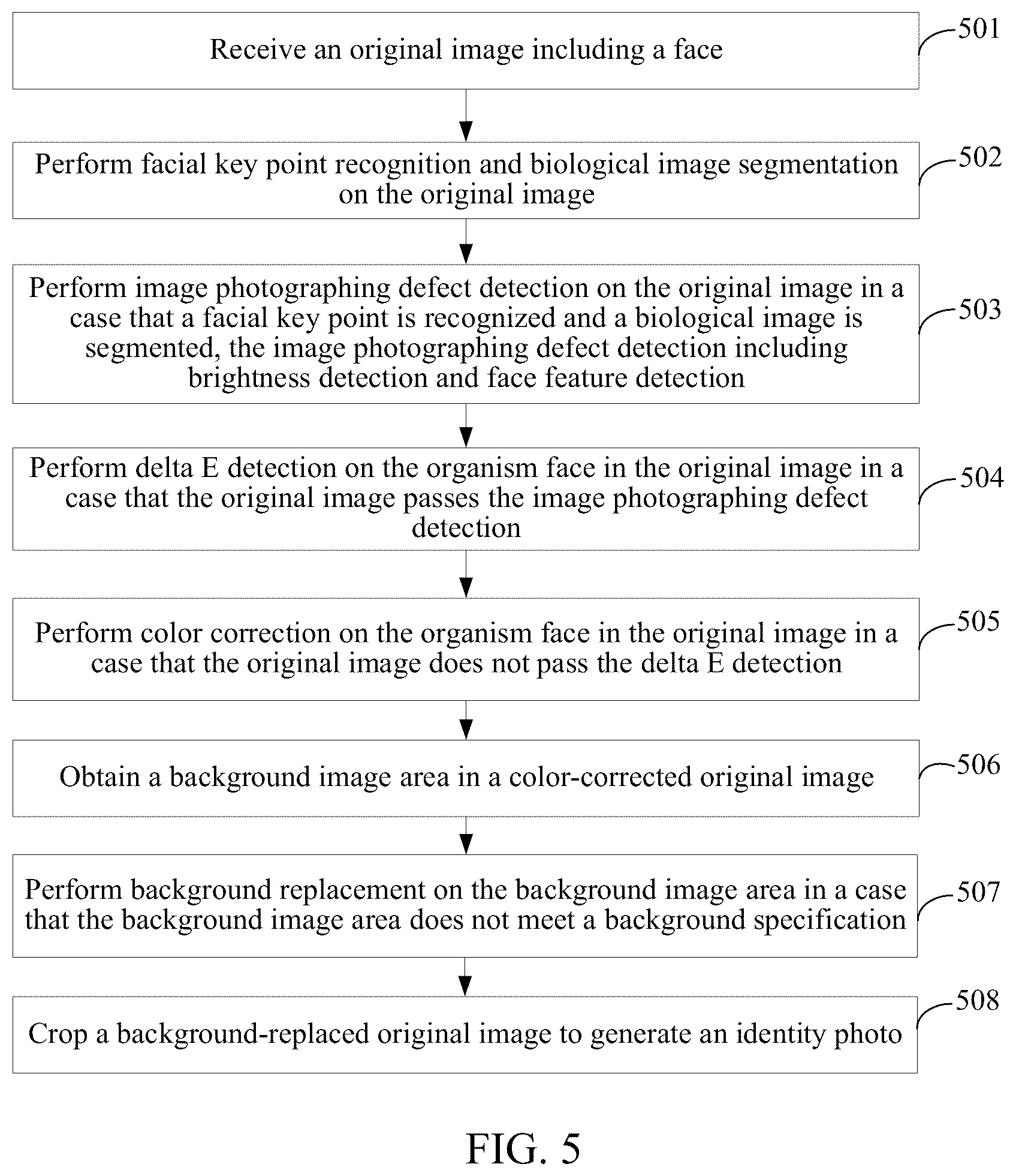 Patent US12361594 Figure 3 – Image processing method and apparatus, computer device and storage medium