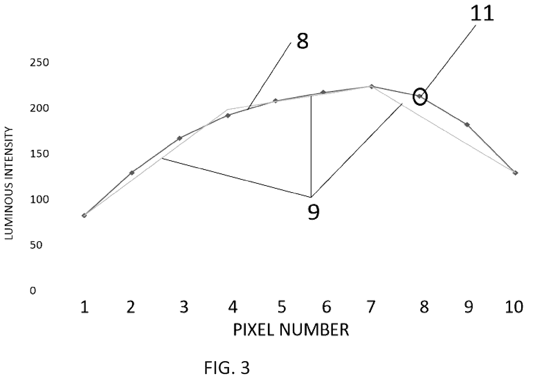 Patent US12361595 Figure 3 – Method for managing image data and automotive lighting device